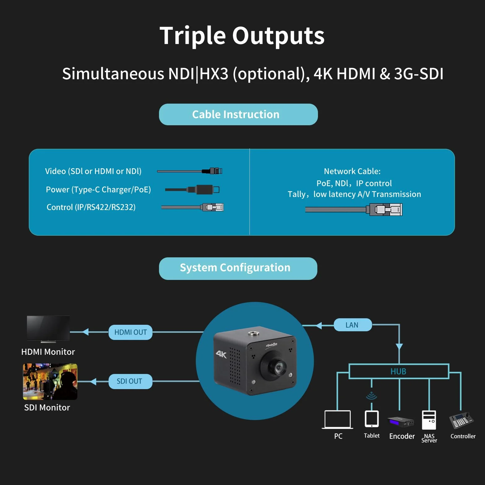 Zowietek Caméra Box POV 4K PoE ZowieCAM Sortie SDI/HDMI/UVC Streaming RTSP/RTMP/SRT Ultra Compacte Objectif Interchangeable Contrôle PC/Mobile/Tablette M12