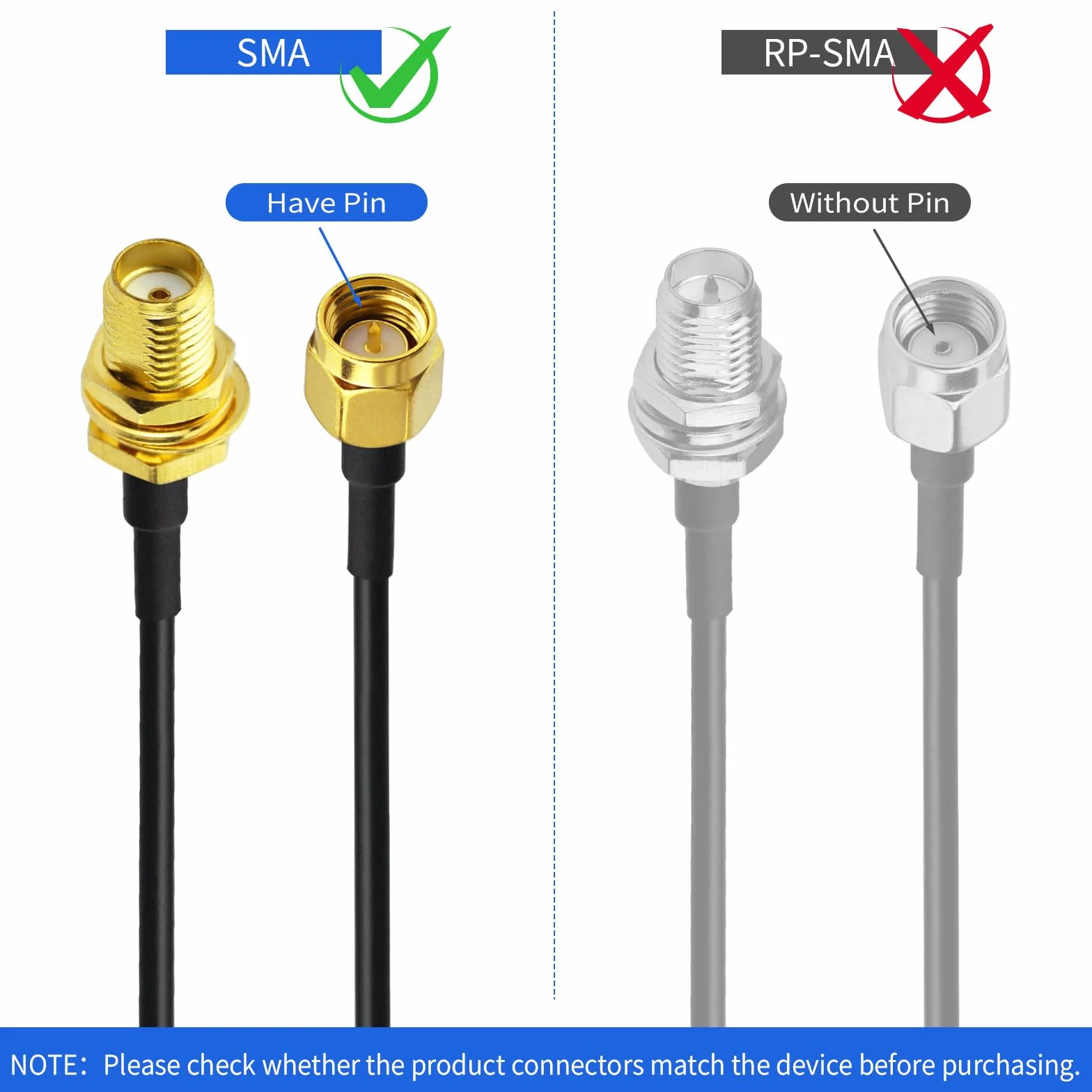 Superbat Câble Rallonge SMA RG174 3m Rallonge Antenne WIFI Mâle vers Femelle Câble d'Extension SMA RF 50Ohm pour 4G LTE, Routeur, Antenne WIFI/GPS/4G, Modem 5G, Radio Ham, SDR, etc(2 pièces)