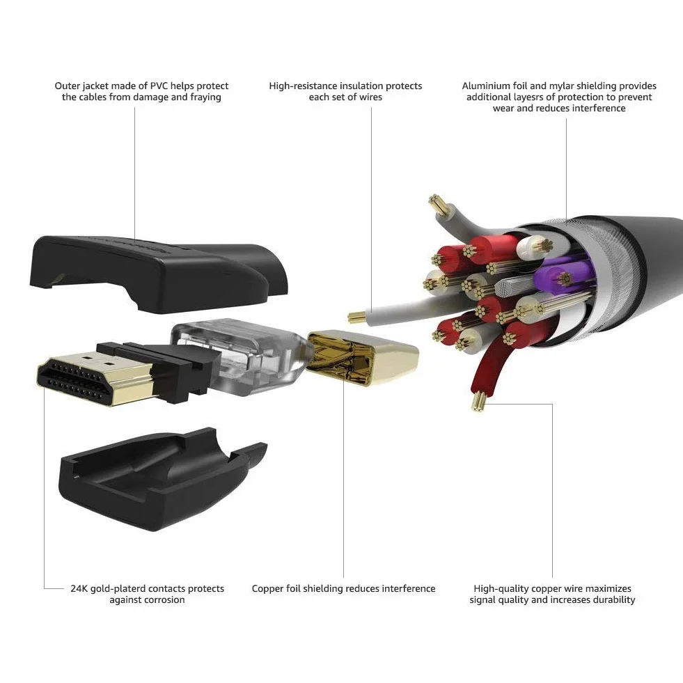Amazon Basics Câble HDMI A CL3 2.0 haut débit 3 m, Noir