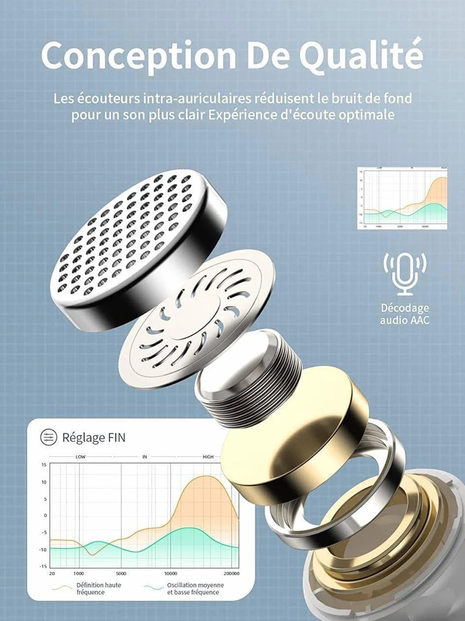 Écouteurs USB C,Ecouteur Filaire HiFi Stéréo Compatible avec iPhone 17/16/15 Pro Max Plus,iPad Pro Air,Samsung Galaxy S25/S24/S23/S22/Ultra,Google Pixel,Xiaomi,Huawe,Android,Type C