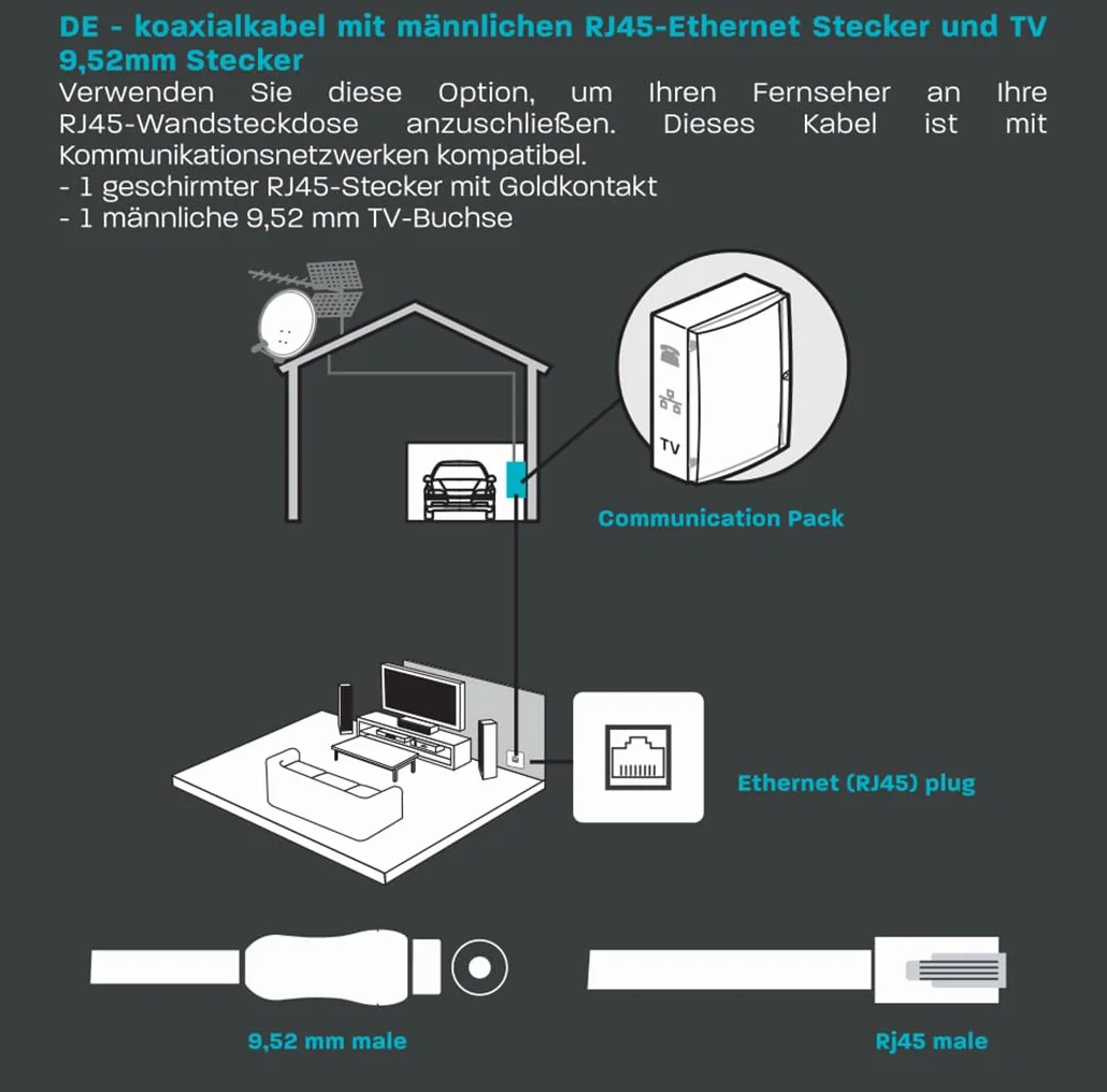 METRONIC Câble RJ45 TV coaxial 9,52mm Mâle/Male 2 mètres blindé contact dorés Blanc