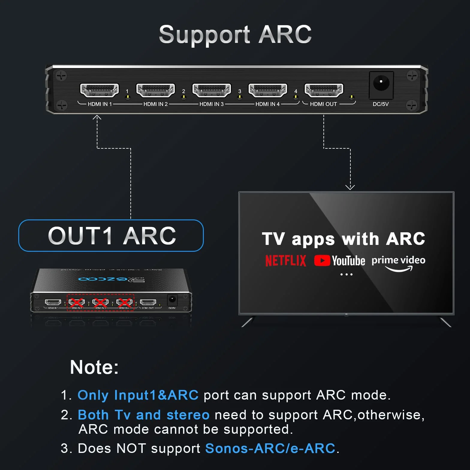 Commutateur HDMI 2.1 4K 120Hz 4x1 avec Extracteur Audio Switch HDMI 8K 4 in 1 Out avec SPDIF Optique et 3.5mm Stéréo Arc CEC HDCP2.3 3D HDR10 VRR ALLM IR Remote pour PS5 et Xbox NVIDIA AMD