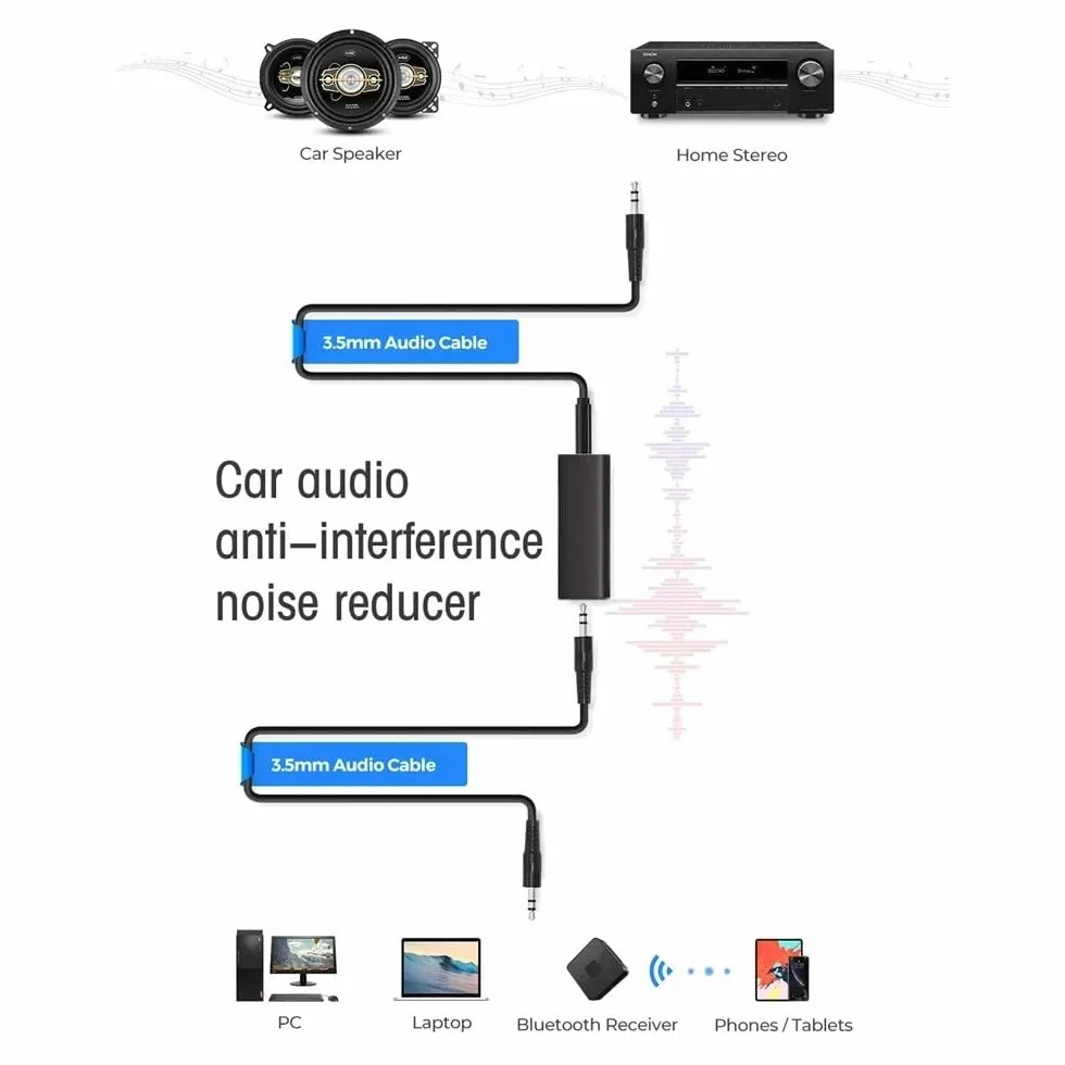 Isolateur de Boucle de Terre Anti-Bruit 3,5 mm - Élimine Les Ronflements Audio pour Voiture, Home Cinéma, PC, Casque, Enceintes, Système Stéréo | Plug and Play sans Pile