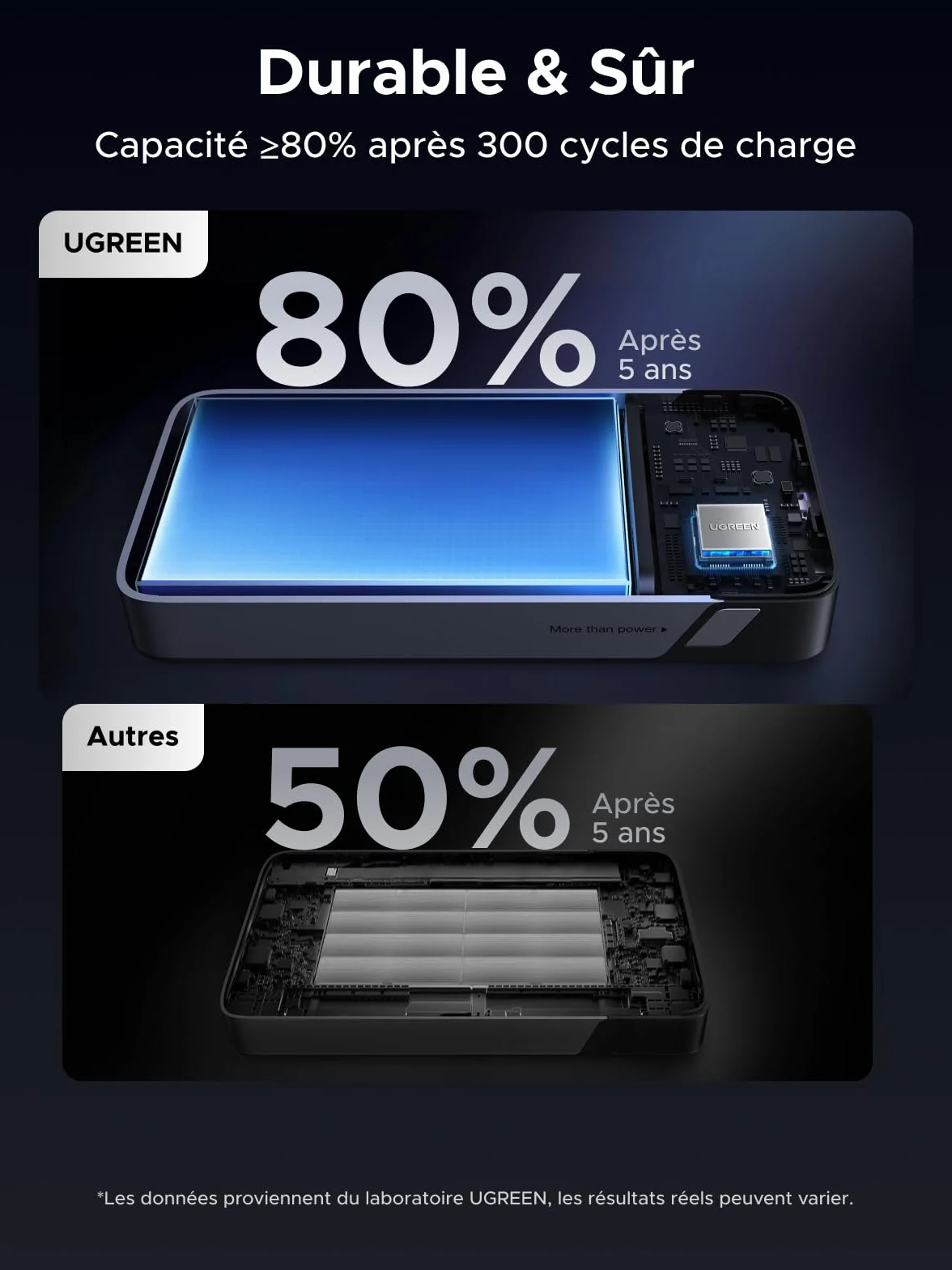 UGREEN Nexode 45W Power Bank 20000mAh PD3.0 USB C Câble Intégré Charge Rapide Portable pour iPhone 17 16 15 Galaxy S25 S24 MacBook