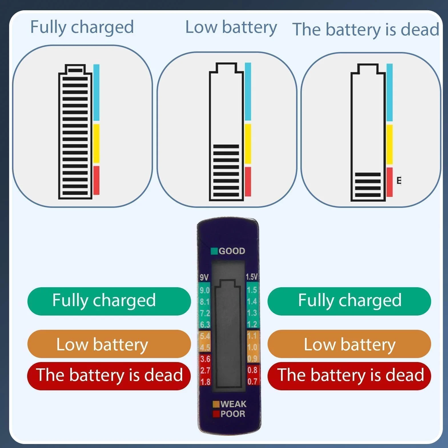 Testeur de batterie universel numérique pour piles AA AAA C D 9 V 1,55 V