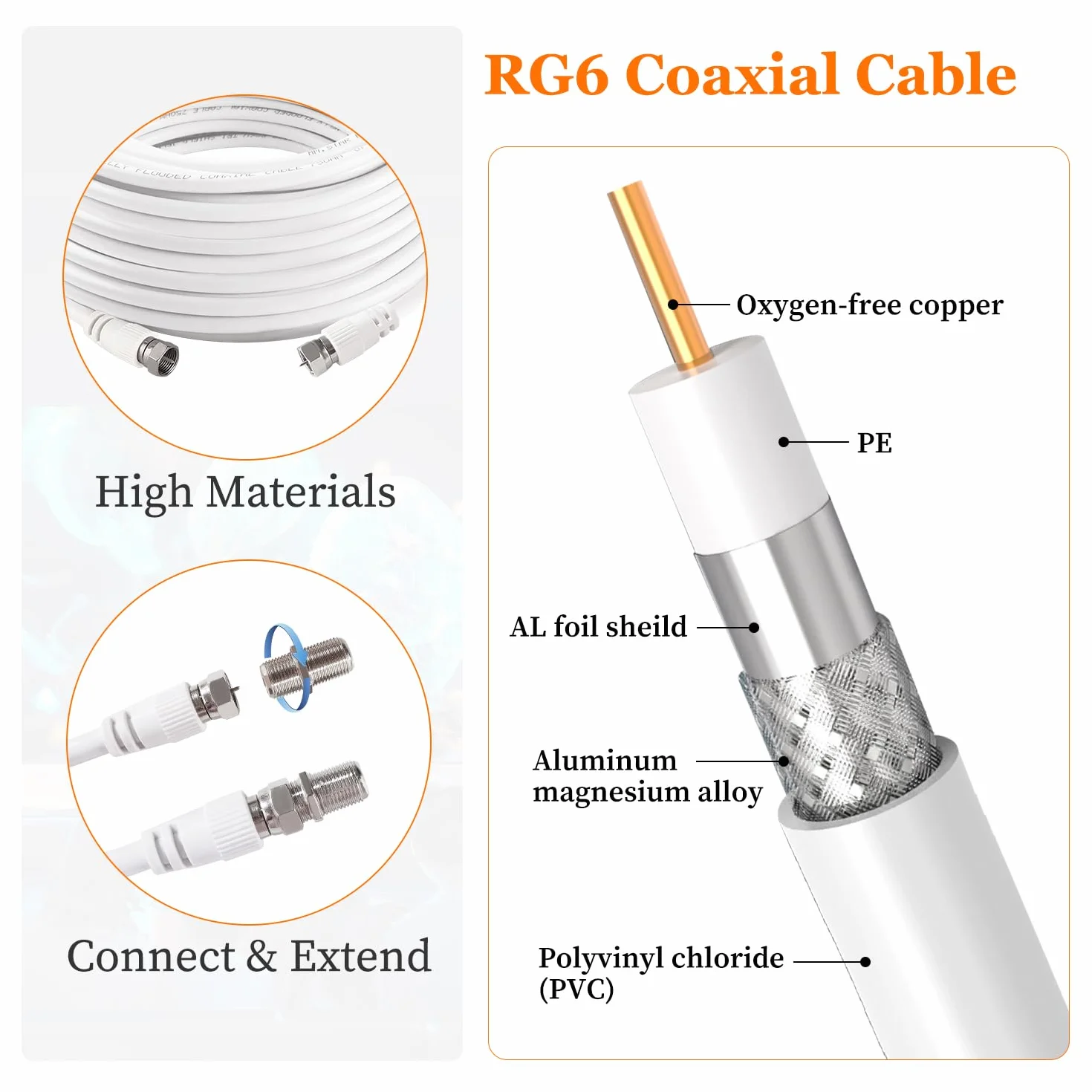 Câble Coaxial RG6 15m 75 Ohm F Mâle vers F Mâle Haut Débit Antenne TV avec 6 Coupleurs