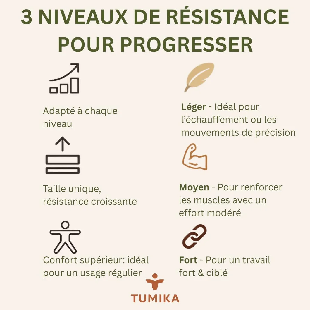 Tumika Bande Élastique Musculation Coffret 2 ou 3 Bandes Résistance Premium Renforcement Pilates Fitness Antidérapantes