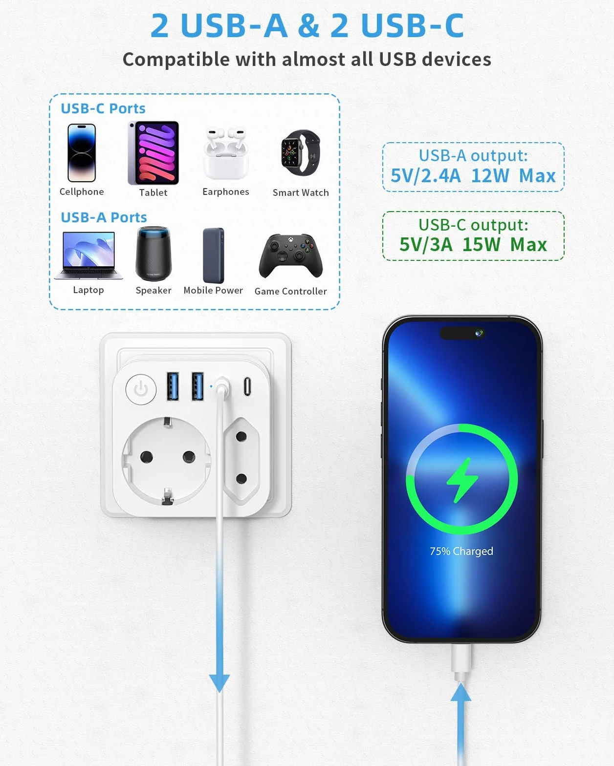 Connecteur de Voyage France Japon 4 Prises USB 2 USB-C Adaptateur Schuko Type A États-Unis Canada Blanc