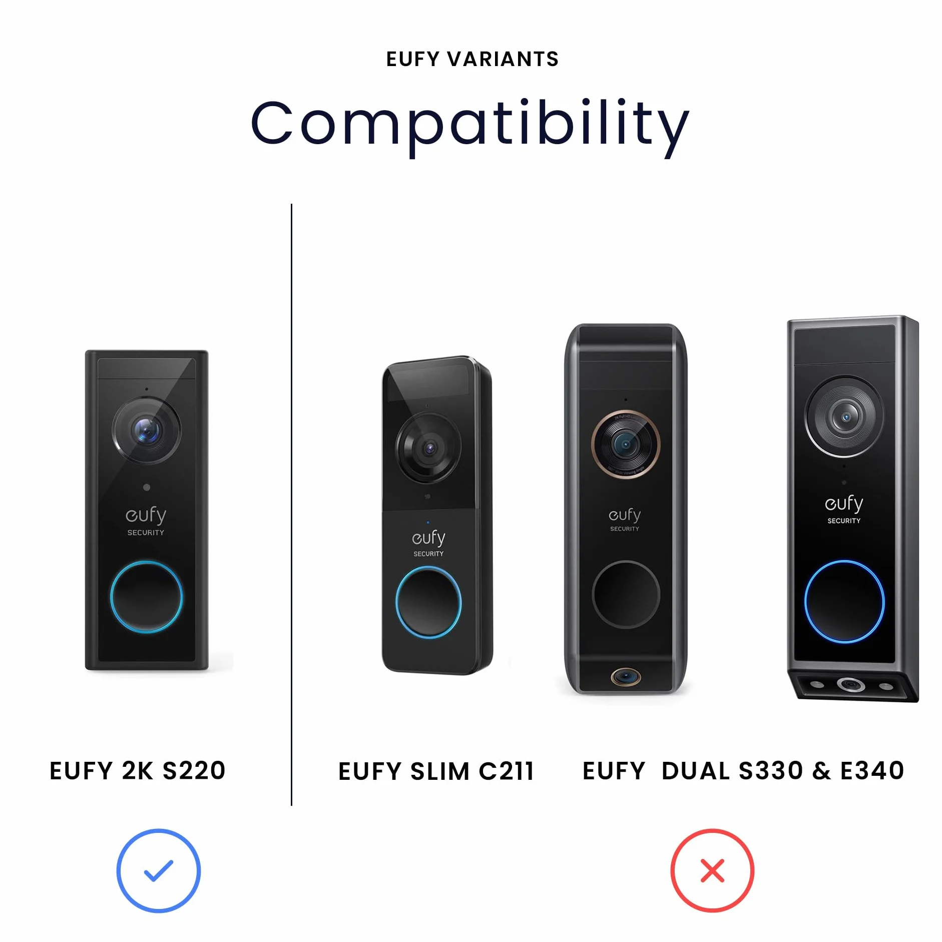 Couvercle de Sonnette pour Eufy Dual 2K S220, Protection Pluie & Soleil | Compatible avec Eufy - Sans perçage de trous supplémentaires
