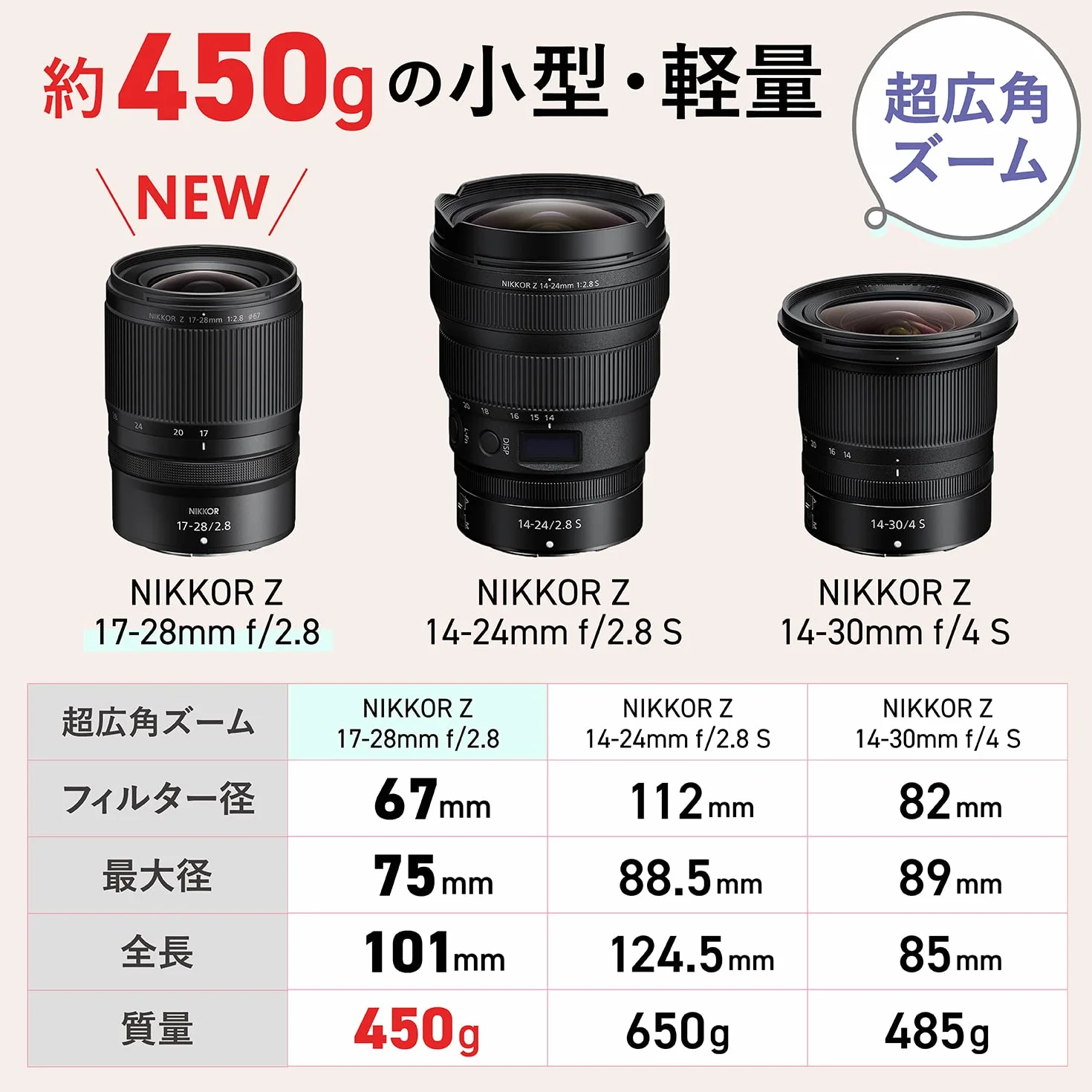 Nikon NIKKOR Z 17-28mm f/2.8 pour Hybride Z