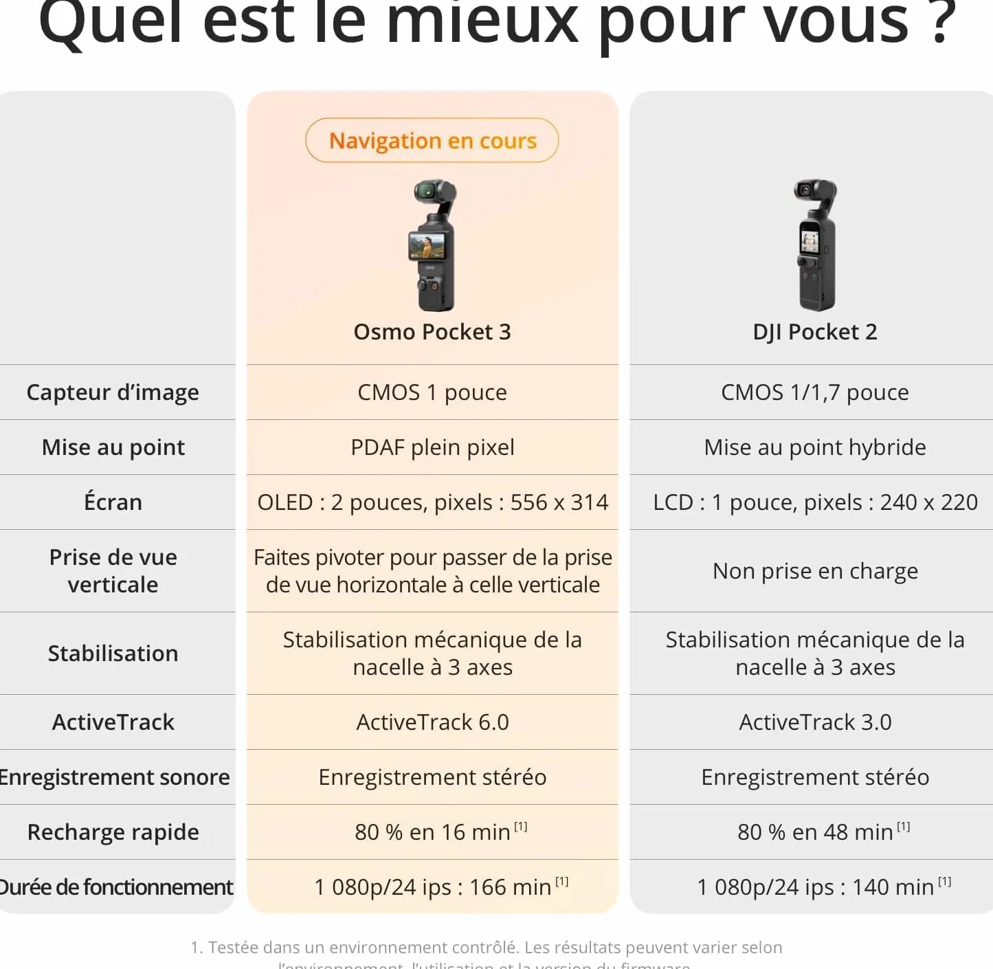DJI Osmo Pocket 3, Caméra Numérique 4K/120 ips, Stabilisation 3 Axes, Écran Tactile Rotatif 2"