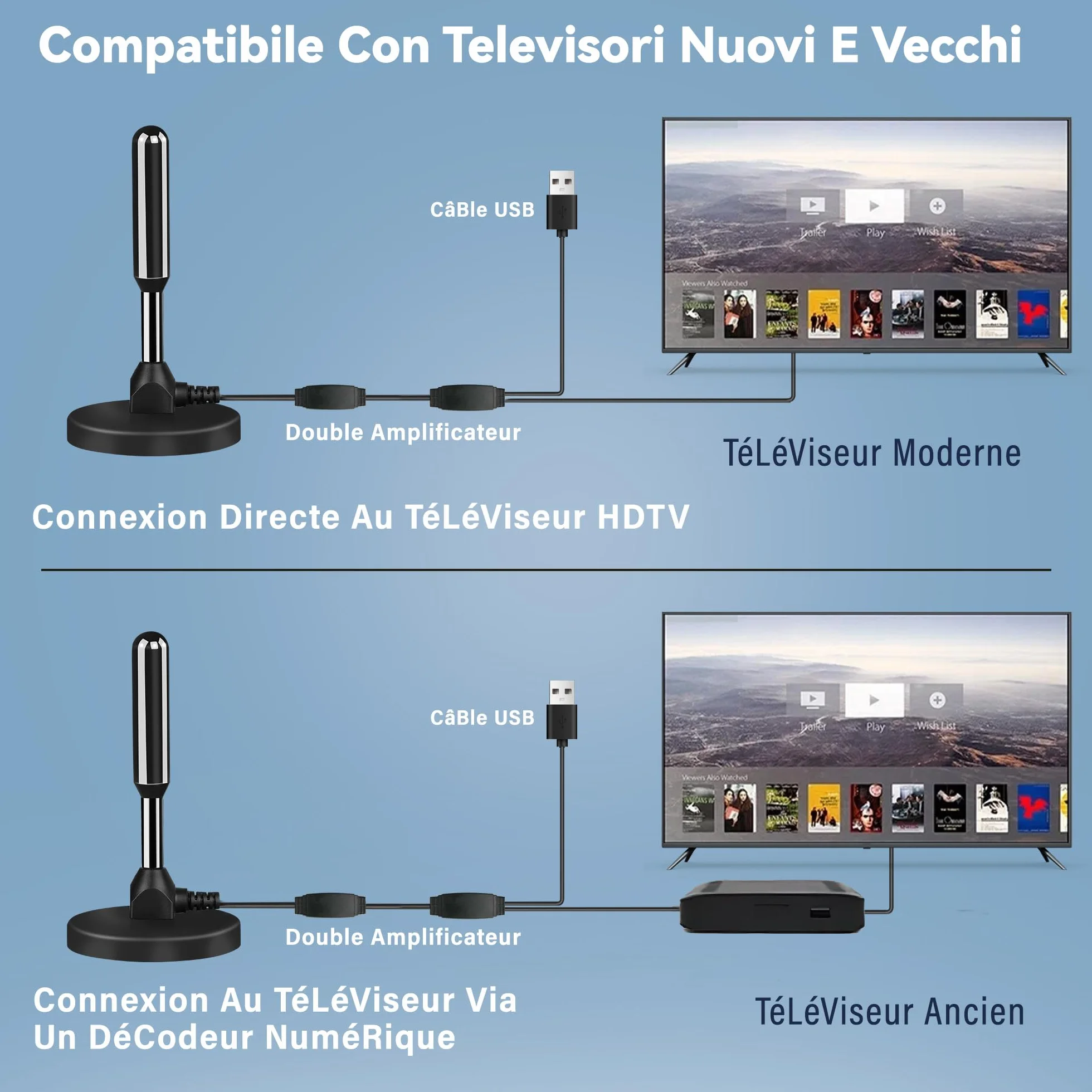 Antenne TV IntéRieur Puissante, Nouveau pour 2026 Antenne TNT IntéRieur Puissante, CâBle Coaxial De 5m, RéCeption Longue Distance 500km, 360 DegréS sans Angle Mort