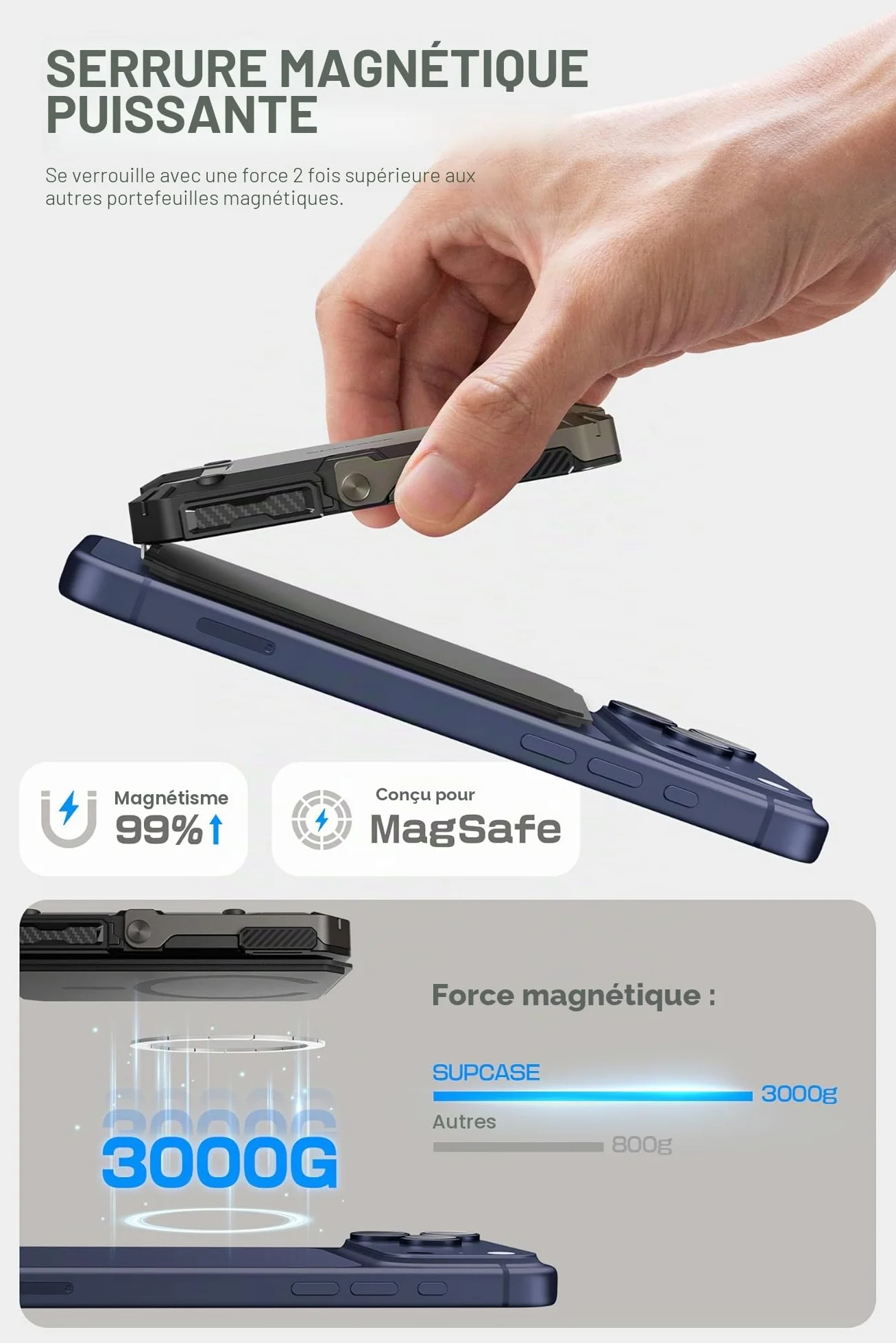 SUPCASE Porte-Cartes Magsafe Portefeuille Magnétique 3000g Maintien 5 Cartes Blocage RFID Support Téléphone pour iPhone 17/16/15/14/13/12 Série Noir