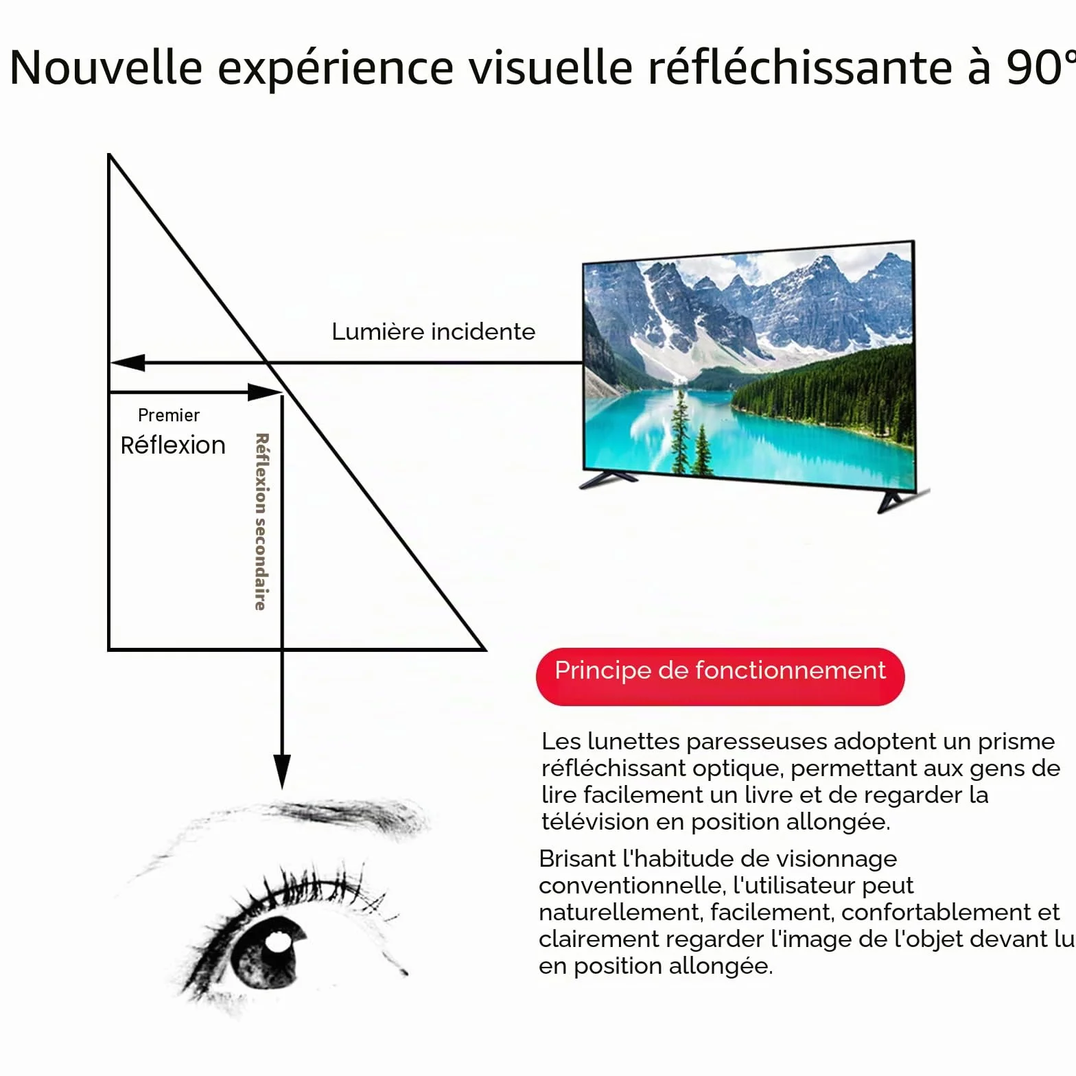 OKCSC Lazy Glasses 90° Laying Down Prism Glasses Horizontal Bed Reading Glasses High Definition for Reading Watching TV Phones -Small