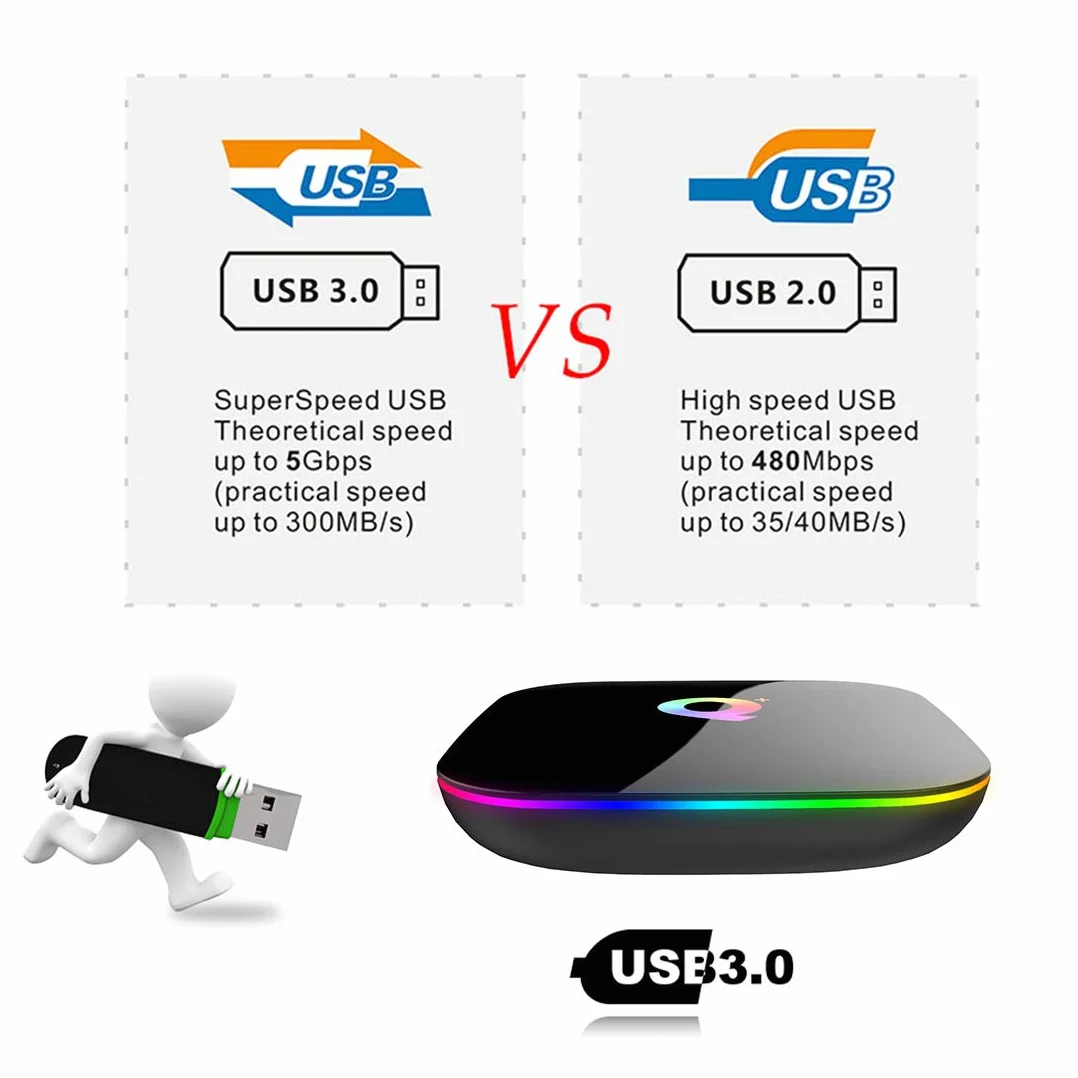 Android 10.0 TV Box 4GB RAM 32GB ROM H616 Quad-Core Cortex-A53 GPU 6K Ultra HD WiFi 2.4GHz