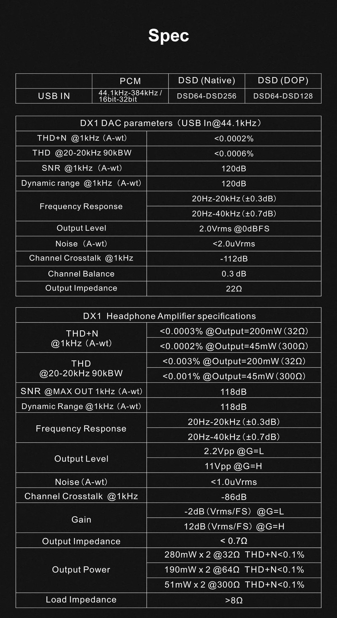 Topping DX1 prend en charge jusqu'à DSD256 et PCM384 THD+N < 0,0002 % XMOS XU208 AK4493S 2 réglages de gain audio haute résolution DAC et amplificateur de casque (noir)