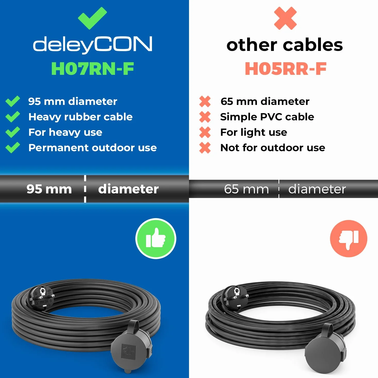 deleyCON 2m Câble Rallonge Extérieur Électrique IP44 H07RN-F 3G1.5mm² Noir