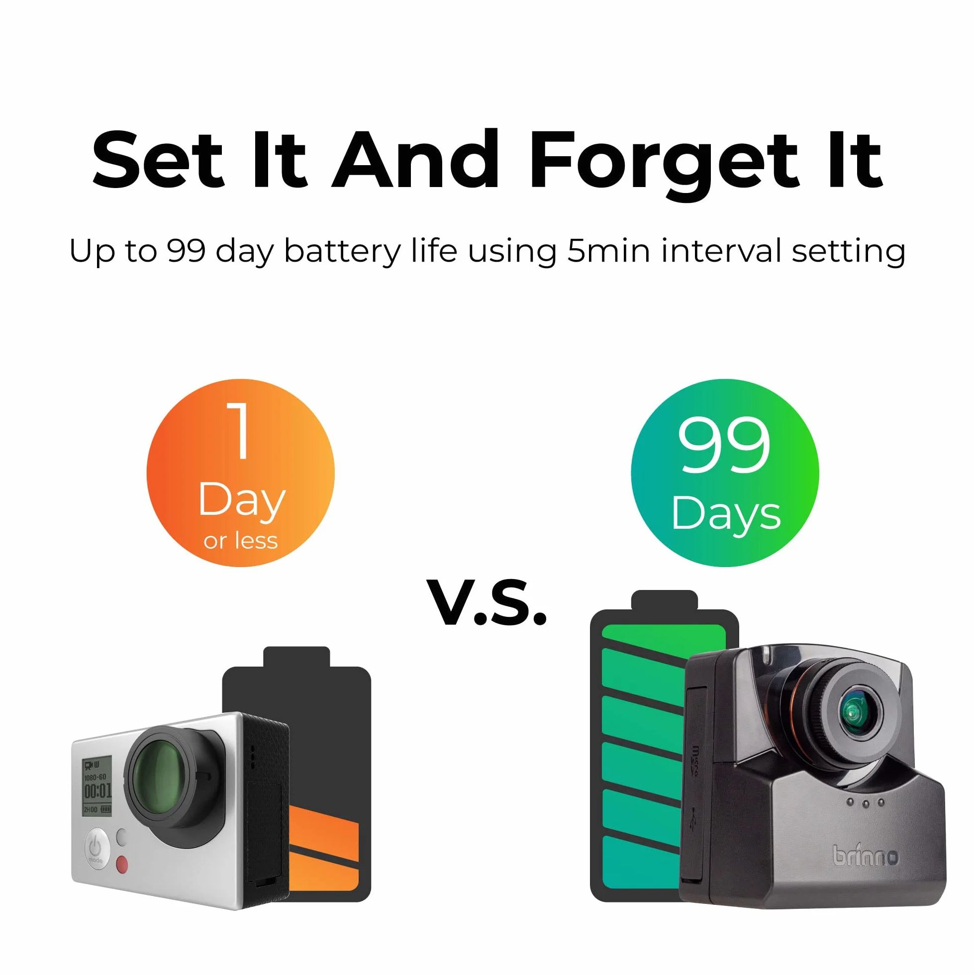 Brinno TLC2020 Mount Bundle Kit Vidéo Timelapse HDR IP67