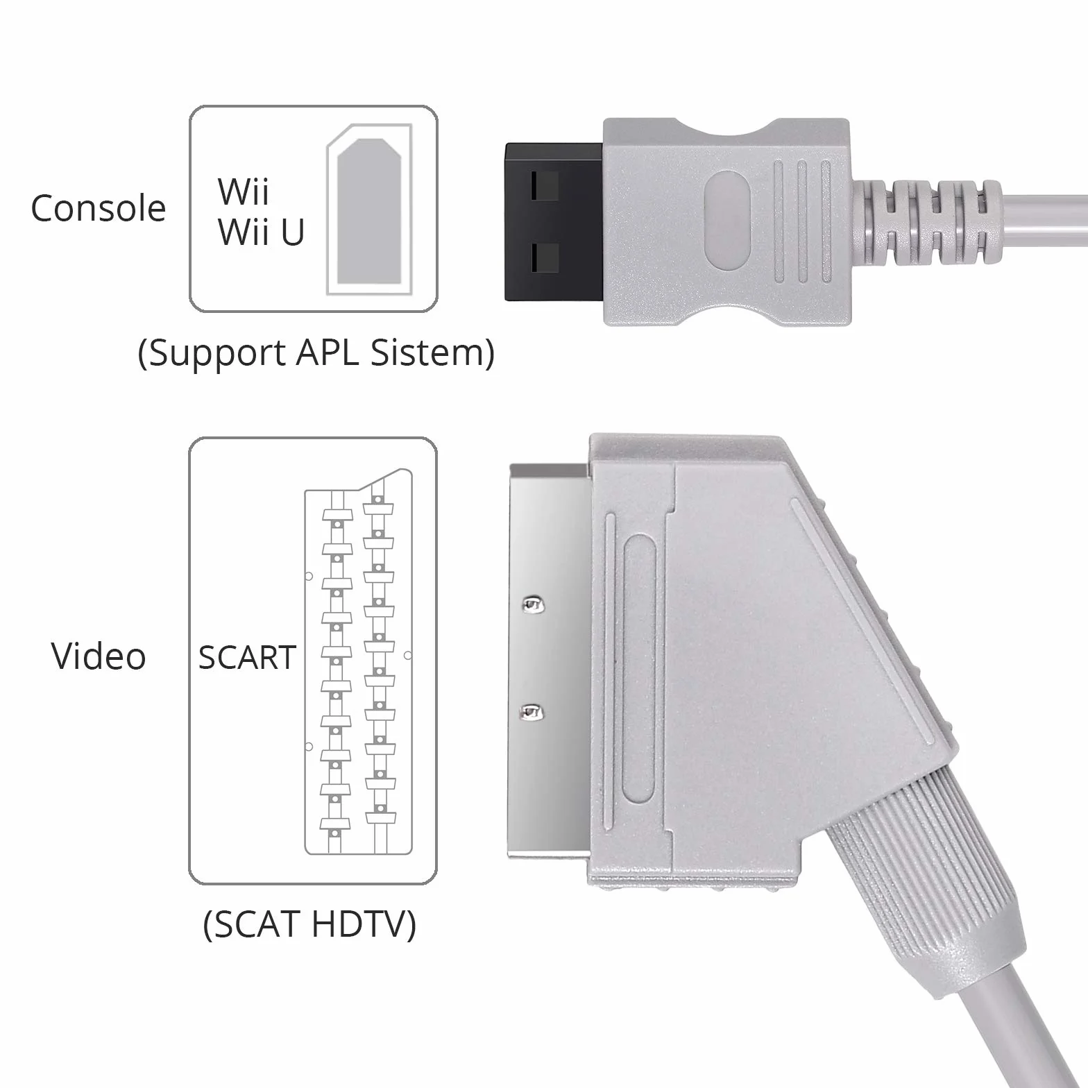 AUTOUTLET 1,8 Mètres de Câble Péritel RVB Réel pour Wii Wii U Remplacement de Câble Péritel RVB Réel pour La Console de Télévision Gris
