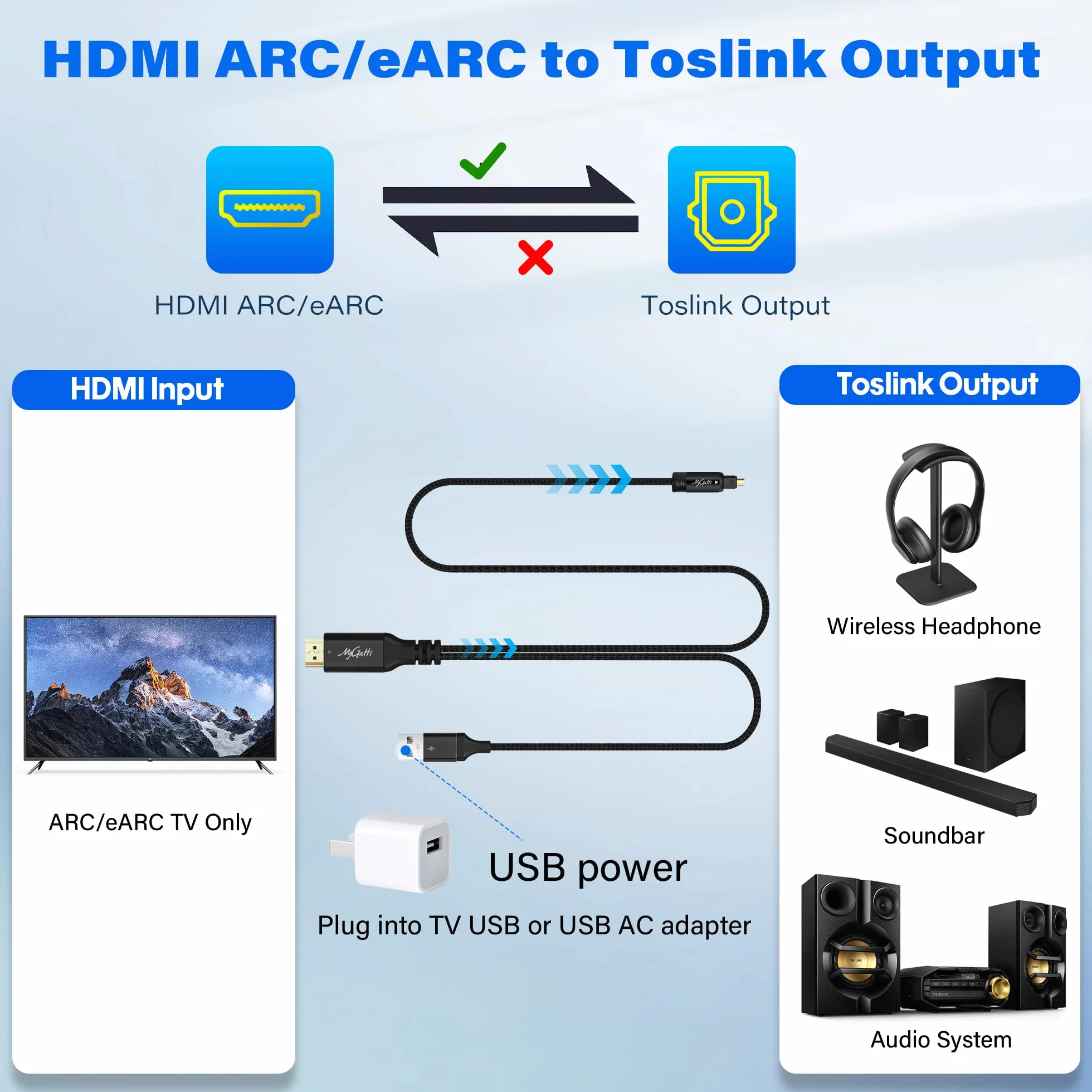 Unidirectionnel Câble convertisseur HDMI ARC/eARC vers optique Toslink 1m,192 kHz, alimenté par USB, pour connecter un TV à une barre de son, un amplificateur home cinéma ou d'anciennes enceintes