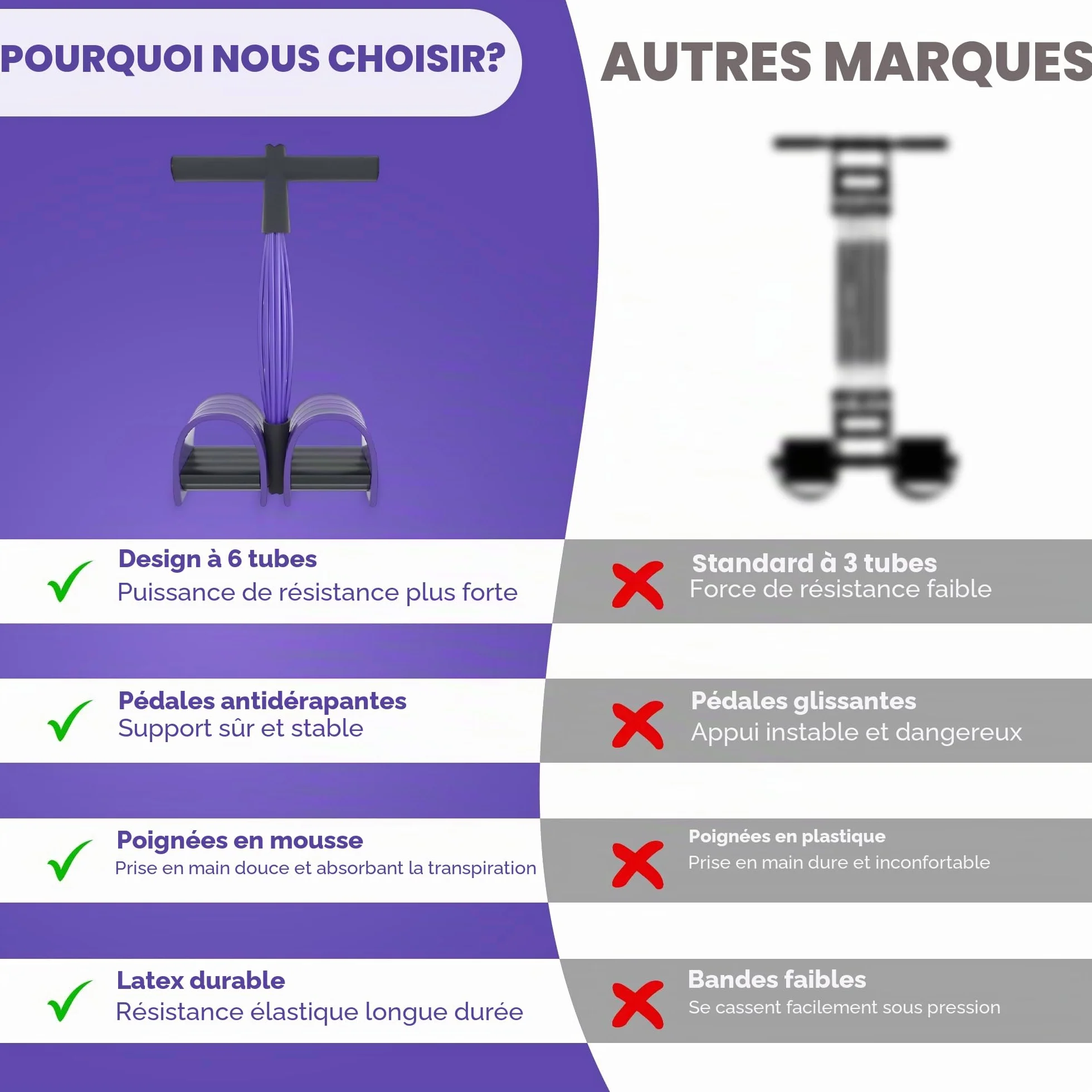 Pédale de Fitness Élastique Corde de Tension, 6 Tubes Multifonctionnelle Bande de Résistance Bodybuilding