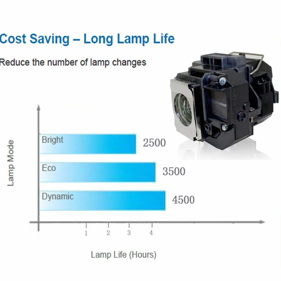 PanPacSight Lampe Vidéoprojecteur ELP58 compatible EB-S9 EB-S92 EB-W10 EB-W9 EB-X10 EB-X9 EB-X92 EB-S10 EX3200 EX5200 EX7200 H367A H367B H368B PowerLite 1220 1260 S10+ S9 VS200