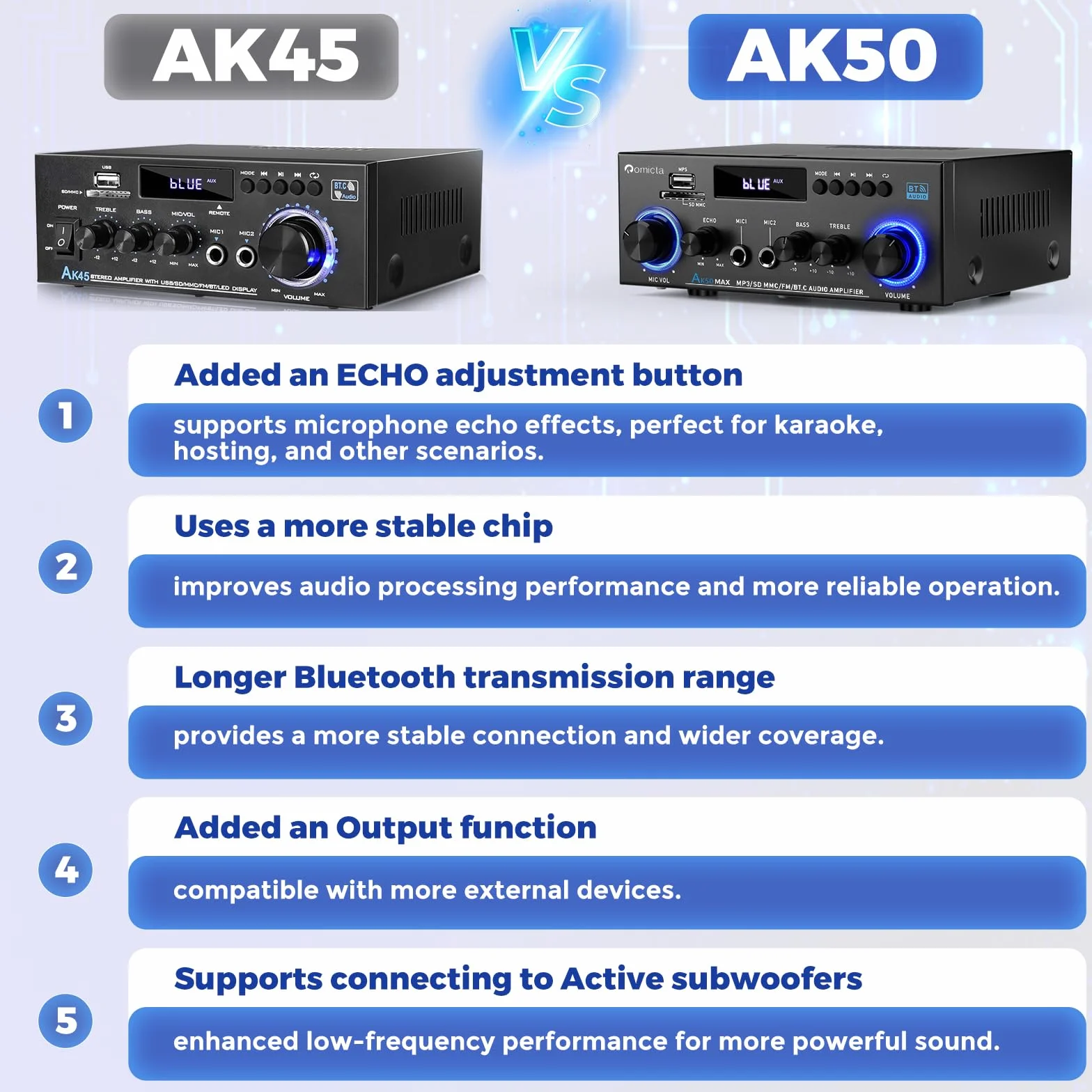 Romicta Amplificateur Audio Stéréo 800W, Bluetooth 5.0 | Radio FM, Lecteur USB/SD, Entrée AUX, 2 Micros avec Echo | Télécommande pour Home Cinéma et Maison