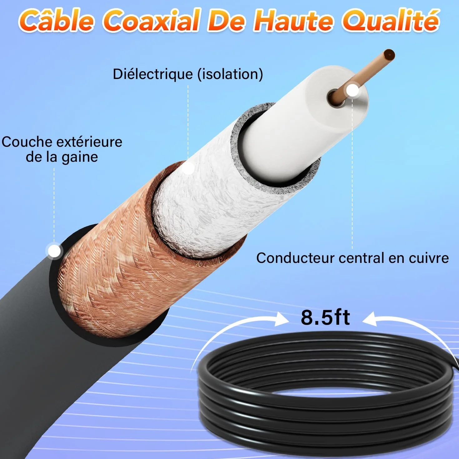 Antenne TV Intérieur Puissante, TNT Signal à Gain Élevé, Réception 360° Longue Portée 500km, Support 4K HD/1080P Chaînes Gratuites