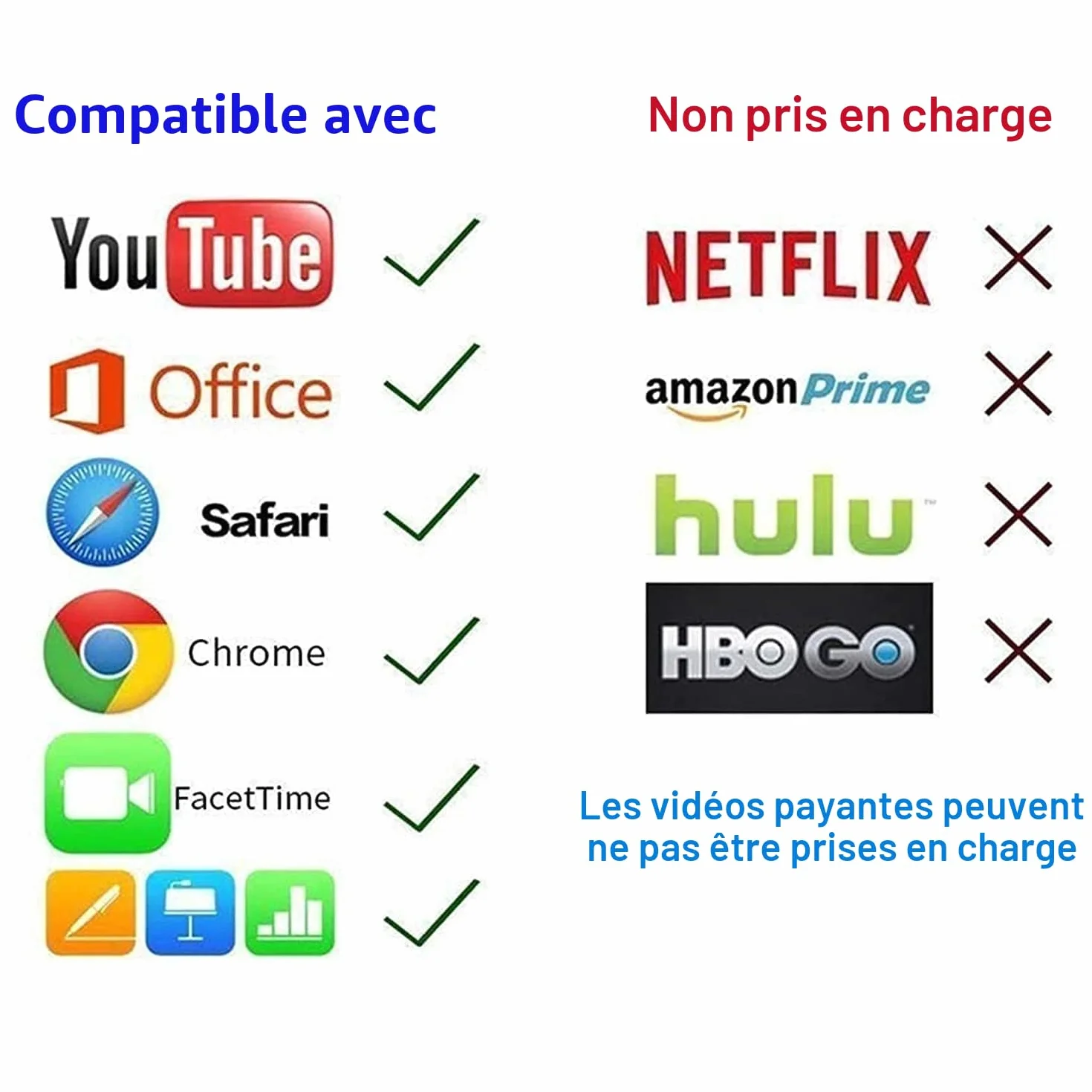 Adaptateur Lightning vers HDMI 2.0m pour iPhone 14/13/12 & YouTube vers TV - Résolution HD 1080P (iOS 18/17 - Non Compatible iPhone 16/15/Netflix)