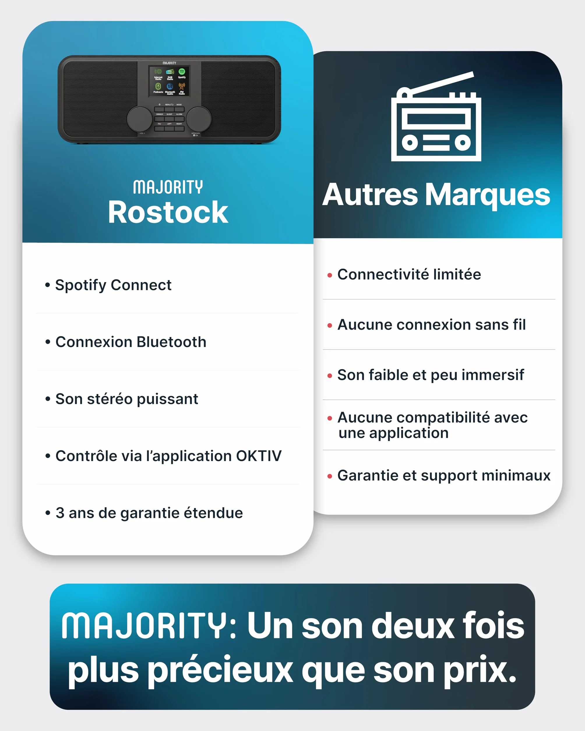 Majority Rostock Radio Internet WiFi DAB+ FM Bluetooth Haut-parleurs Stéréo 2.0 Spotify Connect Podcasts Télécommande