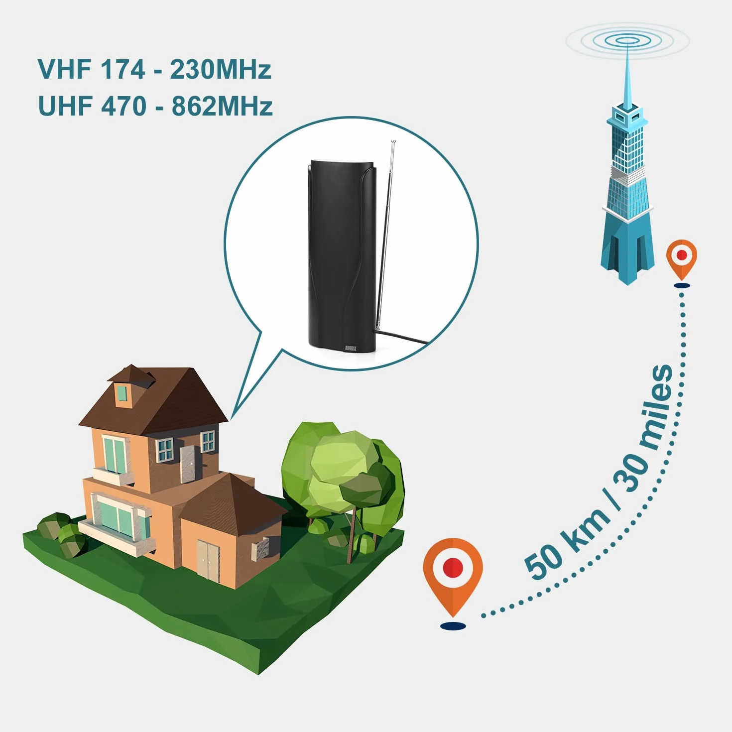 August DTA600 - Antenne TV Intérieur Puissante TNT HD - France Belgique, Portable, Télescopique, 360 Haut Gain DVB-T / T2 UHF VHF, Télévision Numérique Digital - 5m de câble Maison Universel - Noir