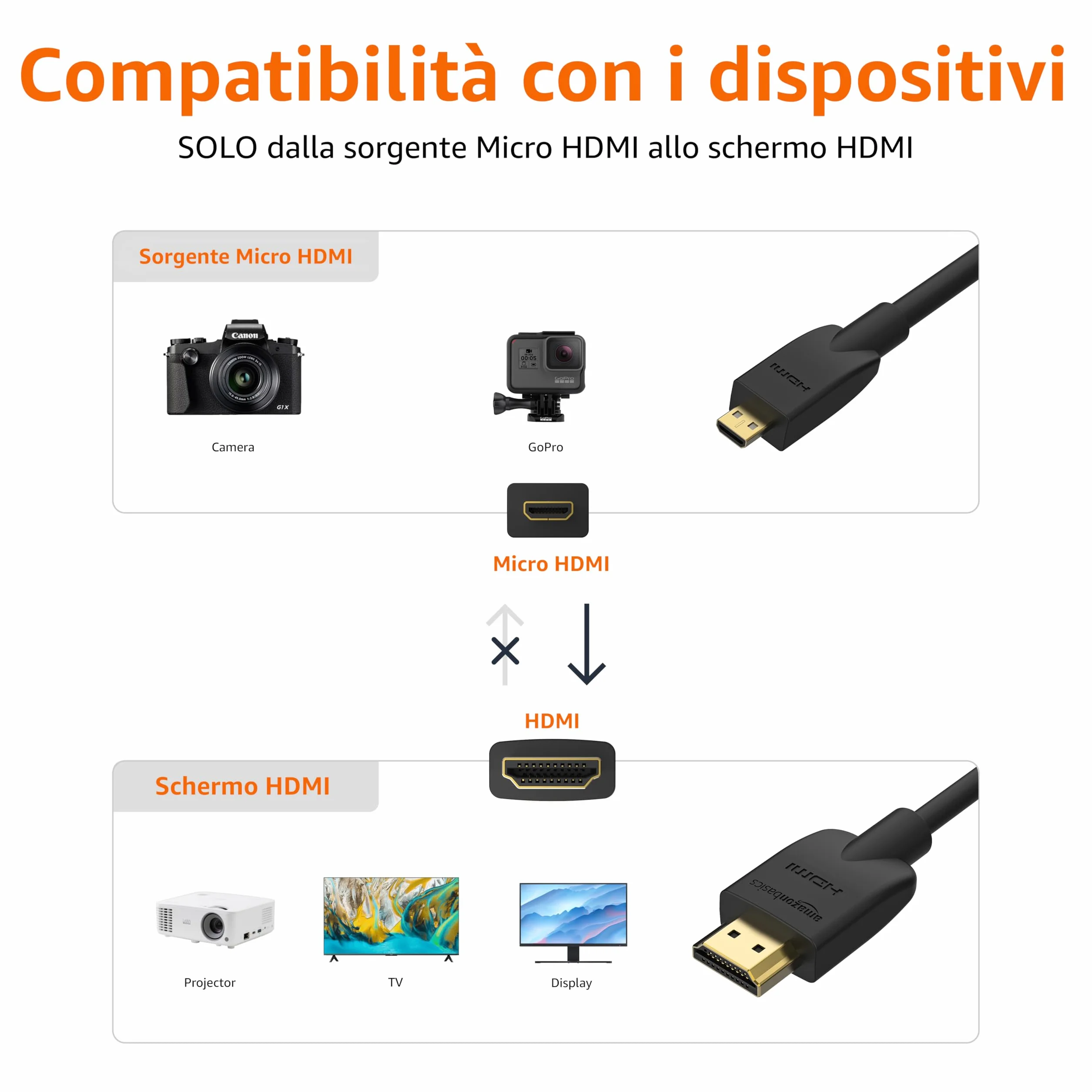 Amazon Basics Micro HDMI to HDMI Display Cable, 18Gbps High-Speed, 4K@60Hz, 2160p, 48-Bit Color, Ethernet Ready, 6 Foot, Black