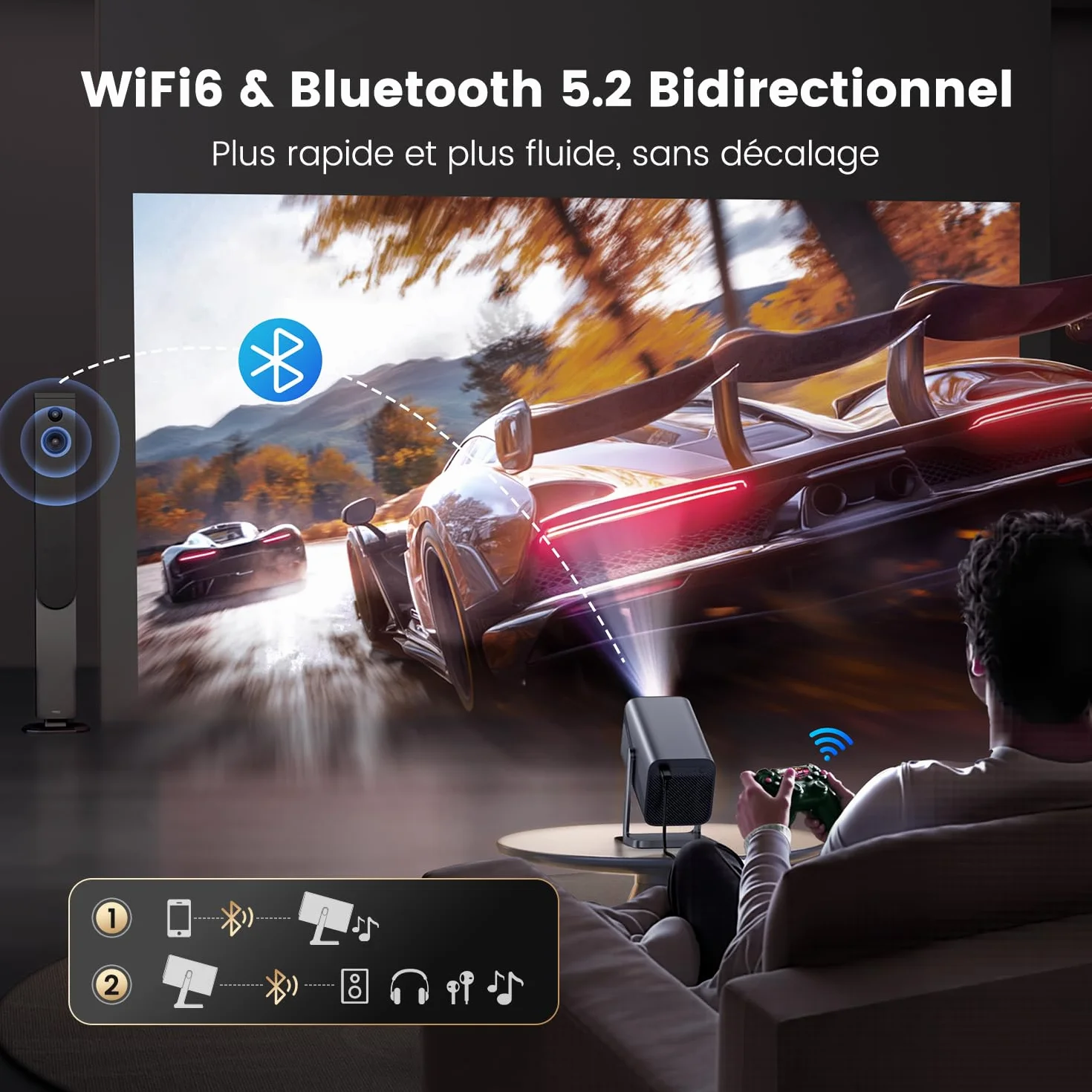 Vidéoprojecteur 4K【Netflix Ready/Dolby】 Auto Focus/Keystone 30000 Lumens Projecteur Portable 4K Courte Focale, Rotatif 360° Rétroprojecteur WiFi6 Bluetooth FHD 1080P Zoom 50% Projecteur Home Cinéma