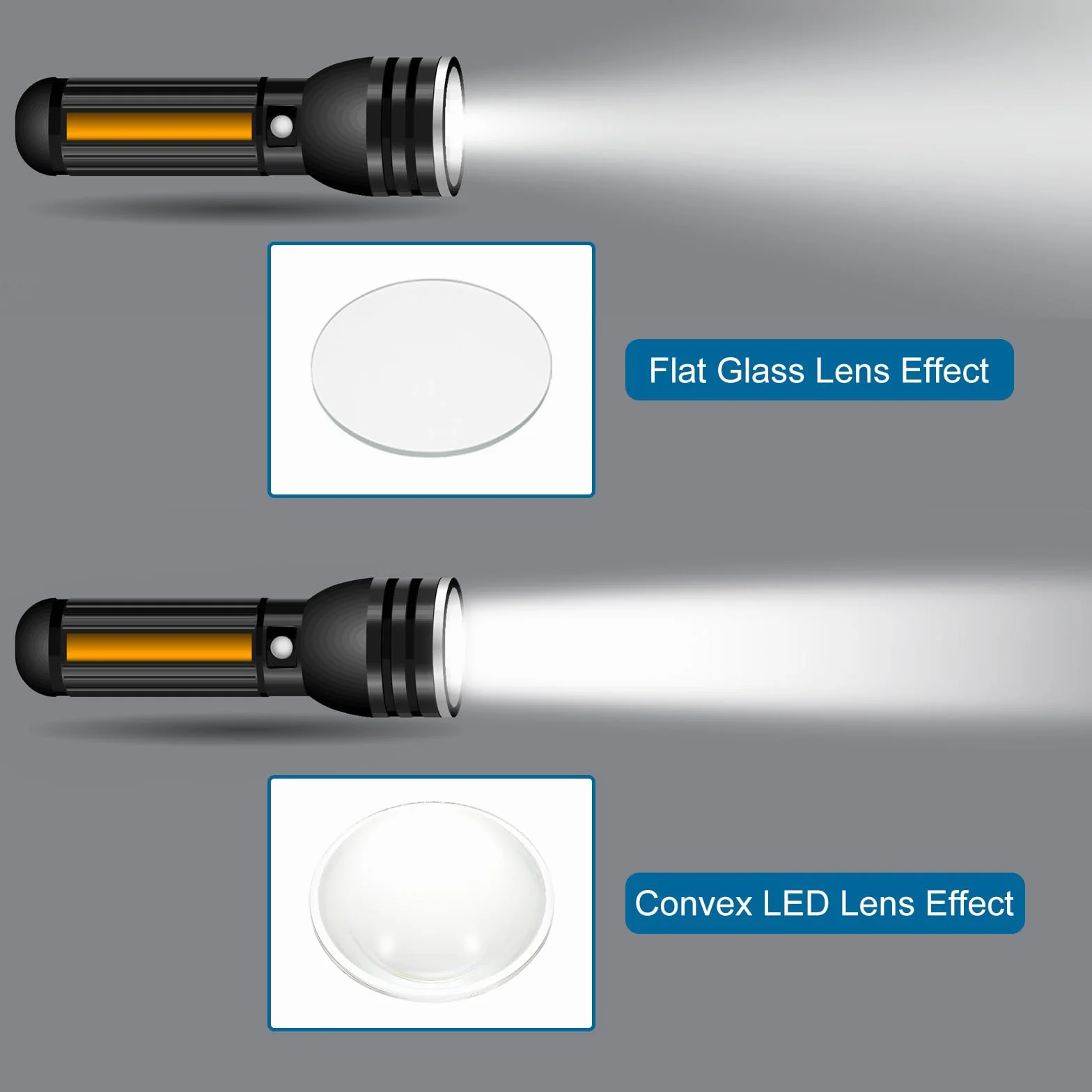 PATIKIL Lentille Convexe Plate De Diamètre 67mm, 2 Pcs Hauteur 25mm Verre Borosilicate Haut LED Lentille Optique Convexe Condenseur Avec Bord Pour Voiture Vélo Projecteur,Transparent 3.5mm
