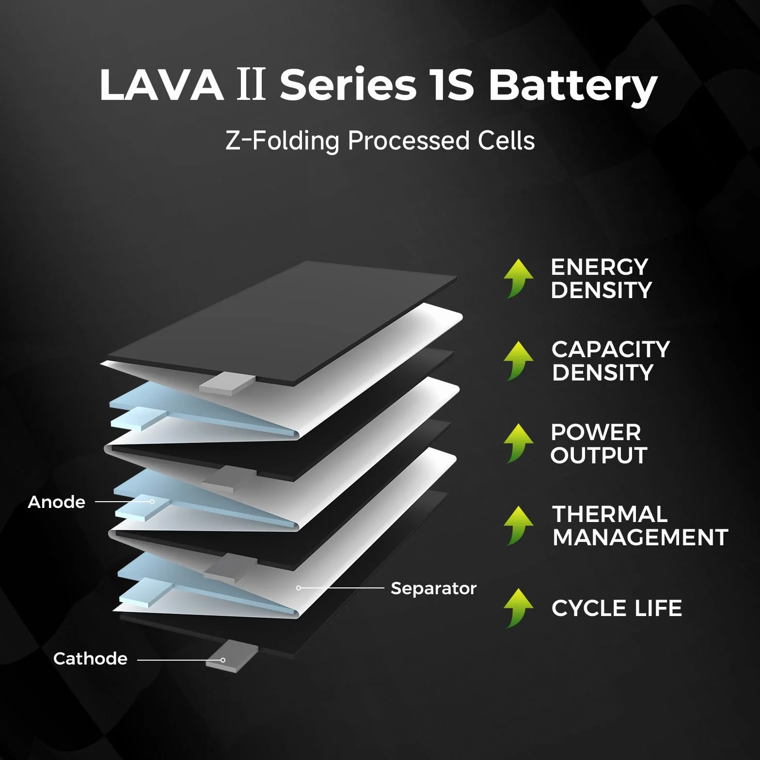 BETAFPV 5pcs Lava II 1S 320mAh Battery 3.8V 95C LiHV Lipo with BT2.0 Connector Compatible with Micro Whoop Drone Quadcopter Like Cetus FPV Kit, Air65, Meteor65 Pro Brushless Quad