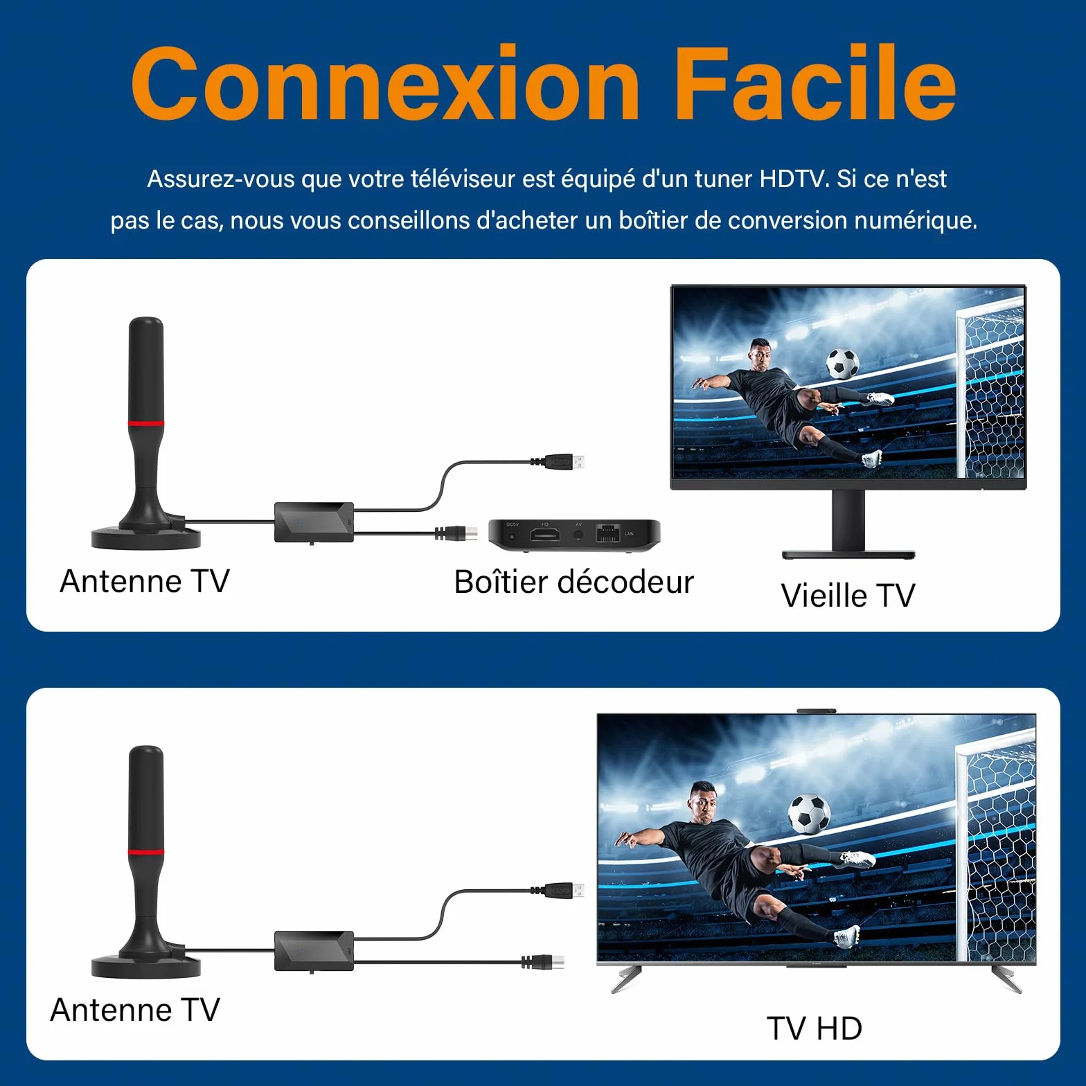 Antenne TV Intérieure Puissante, Antenne TNT Intérieure 2026 HD, Réception Longue Portée 360°, Base Magnétique Forte, Amplificateur Gain Élevé, Compatible 4K 1080P Toutes TV