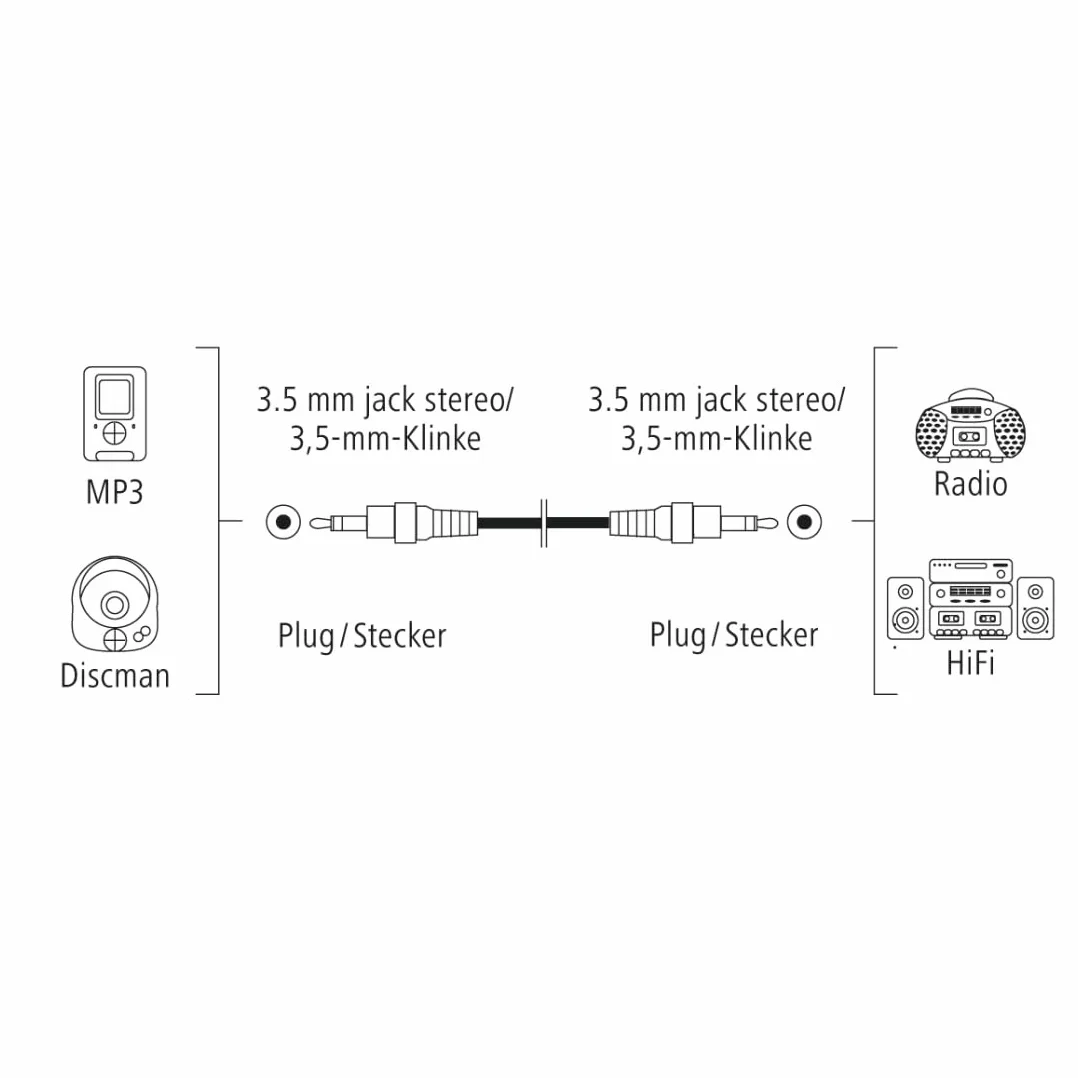 Hama Câble Jack 3.5 Mâle-Mâle 1.5m Audio Stéréo Noir