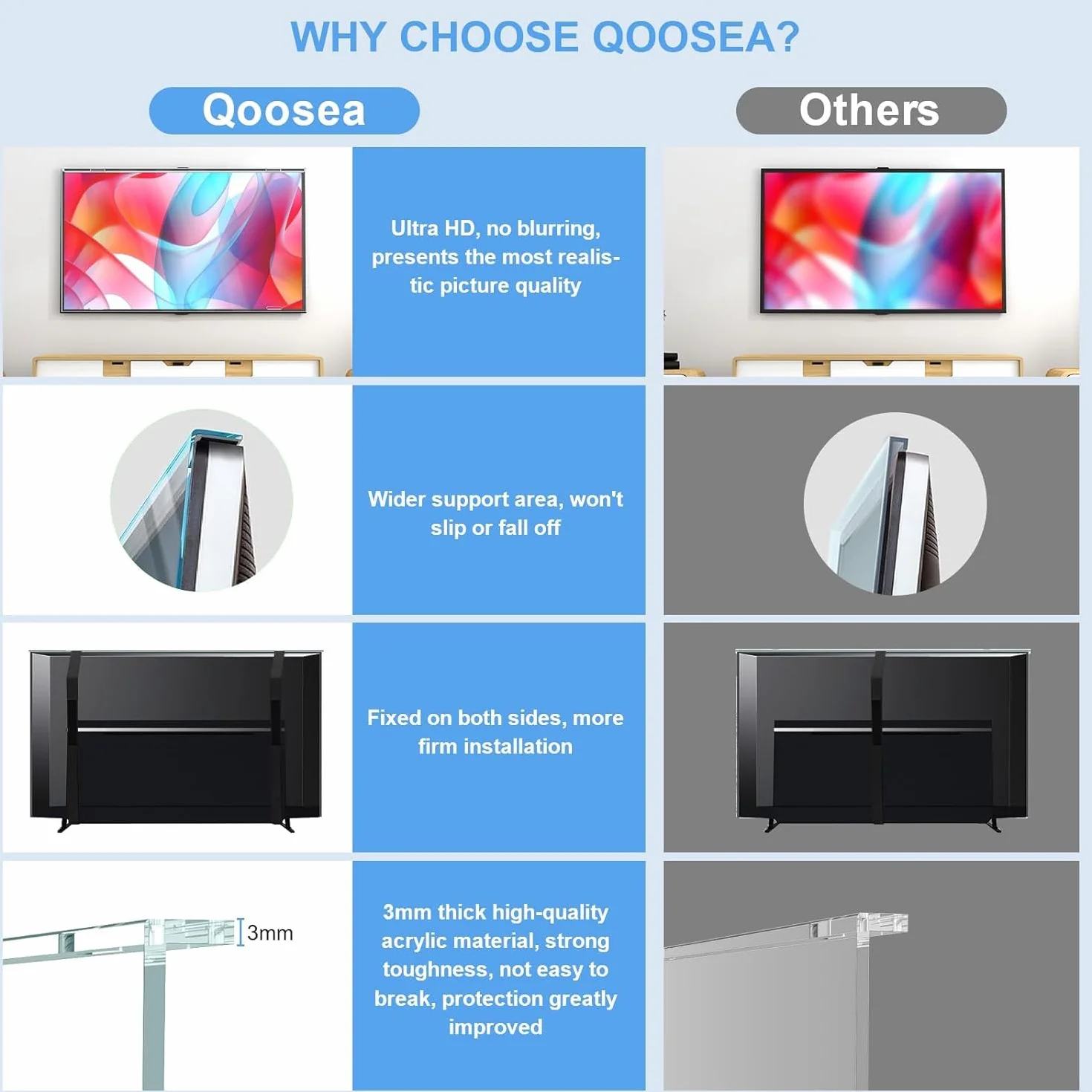 Qoosea Protecteur d'Écran TV 65 Pouces - Panneau de Protection en Acrylique HD Clair pour Téléviseur