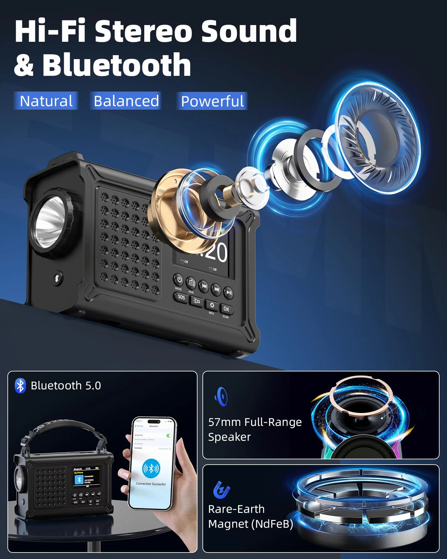 Radio à manivelle 12 000 mAh - Dab/Dab+/FM avec Bluetooth 5.0 - Radio d'urgence avec Panneau Solaire de 8500 mm² et manivelle de 650 mA - Radio Solaire Portable à Dynamo - Idéale comme Lampe de Poche