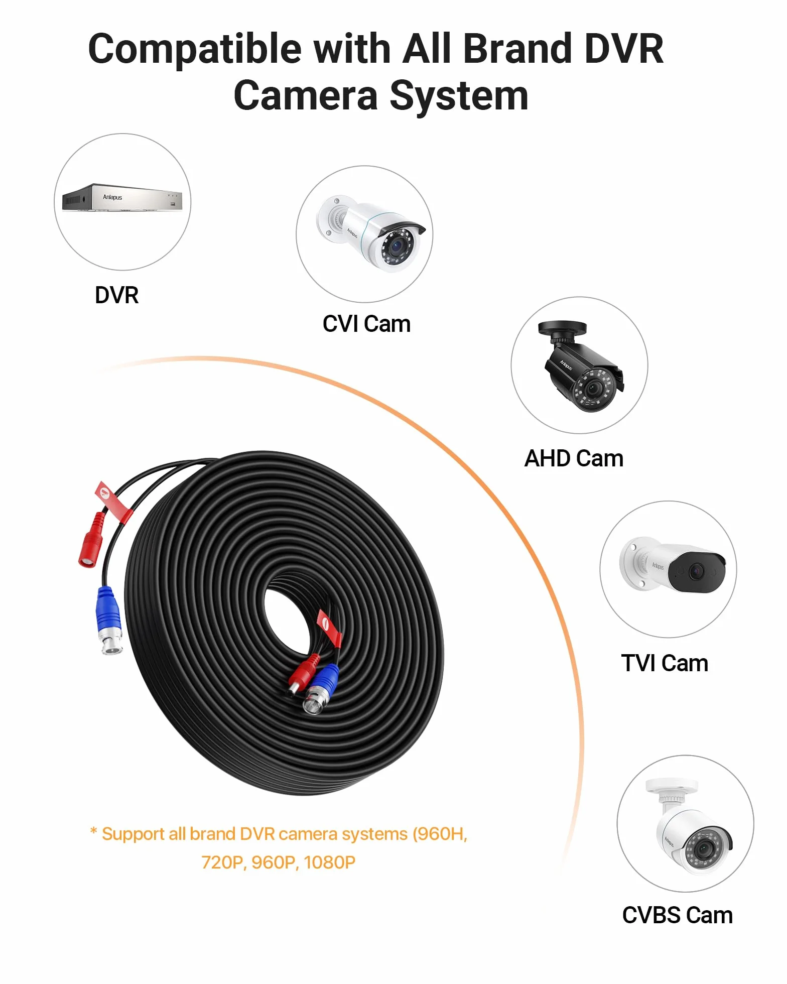 Anlapus PACK 1 Câble Coaxial BNC Vidéo Rallonge 65ft 18mètres Préfabriqué Tout-En-Un pour Camera de Surveillance Analog/CVI/AHD/TVI 1080p
