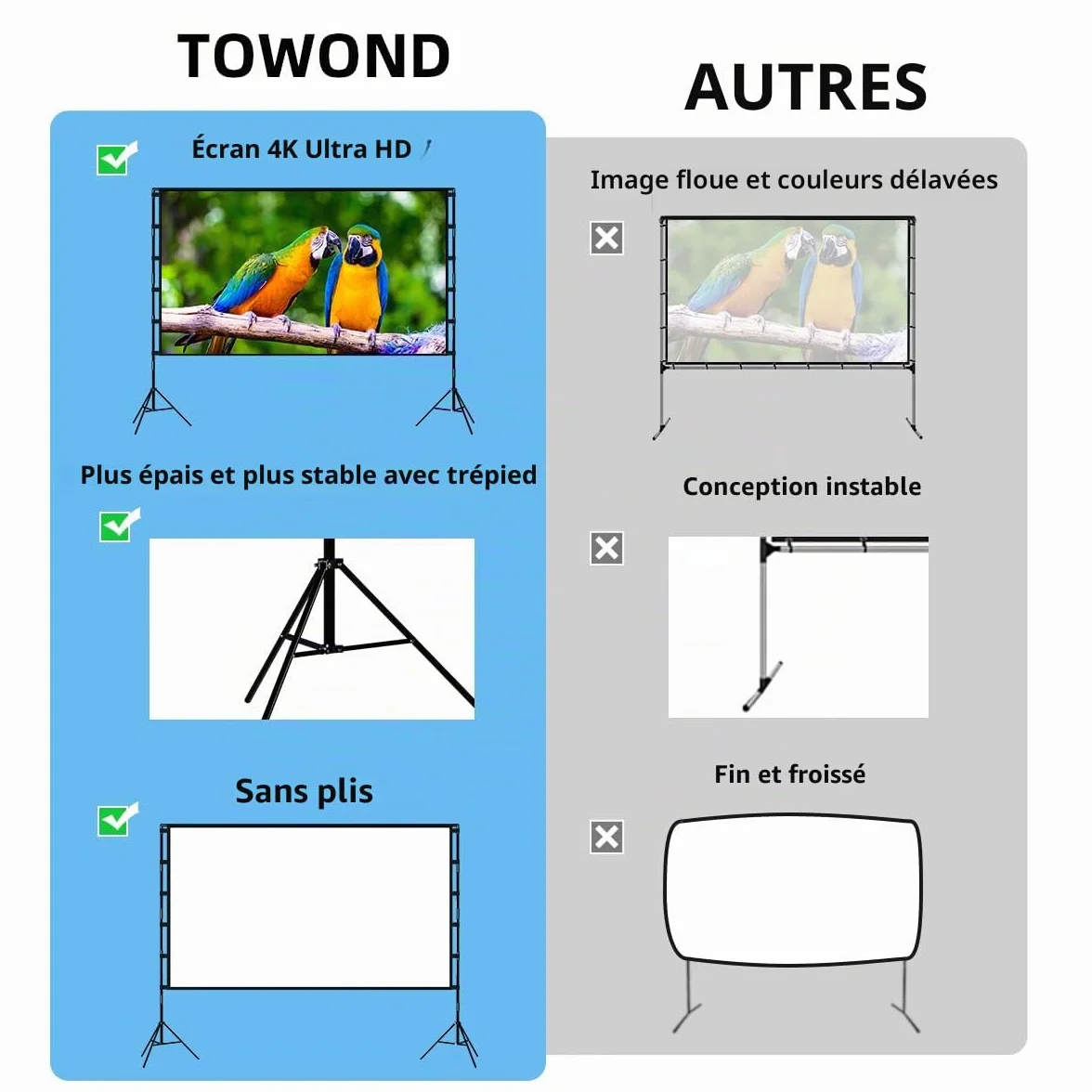 Towond Écran de Projection 120 Pouces Portatif 16:9 HD avec Support et Sac de Transport