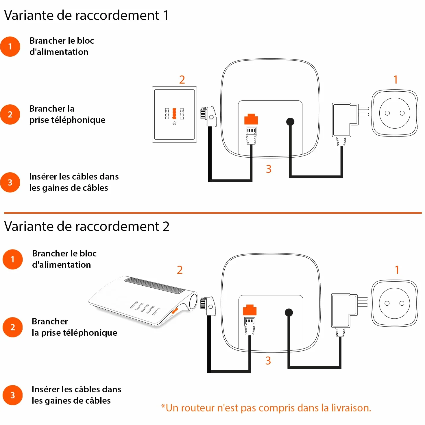 Gigaset E290 téléphone sans fil seniors larges touches amplification son fort blanc