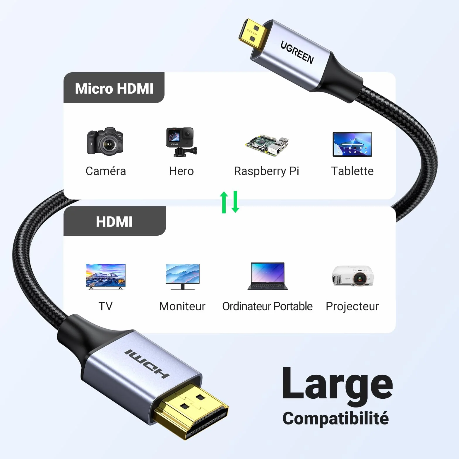 UGREEN Câble Micro HDMI vers HDMI 4K 60Hz Câble Mâle vers Mâle Micro HDMI2.0 Nylon Tressé 3D ARC HDR Compatible avec Asus Zenbook Huawei MediaPad Raspberry Pi 4 Hero 7 6 5 Moniteur Caméra (1M)