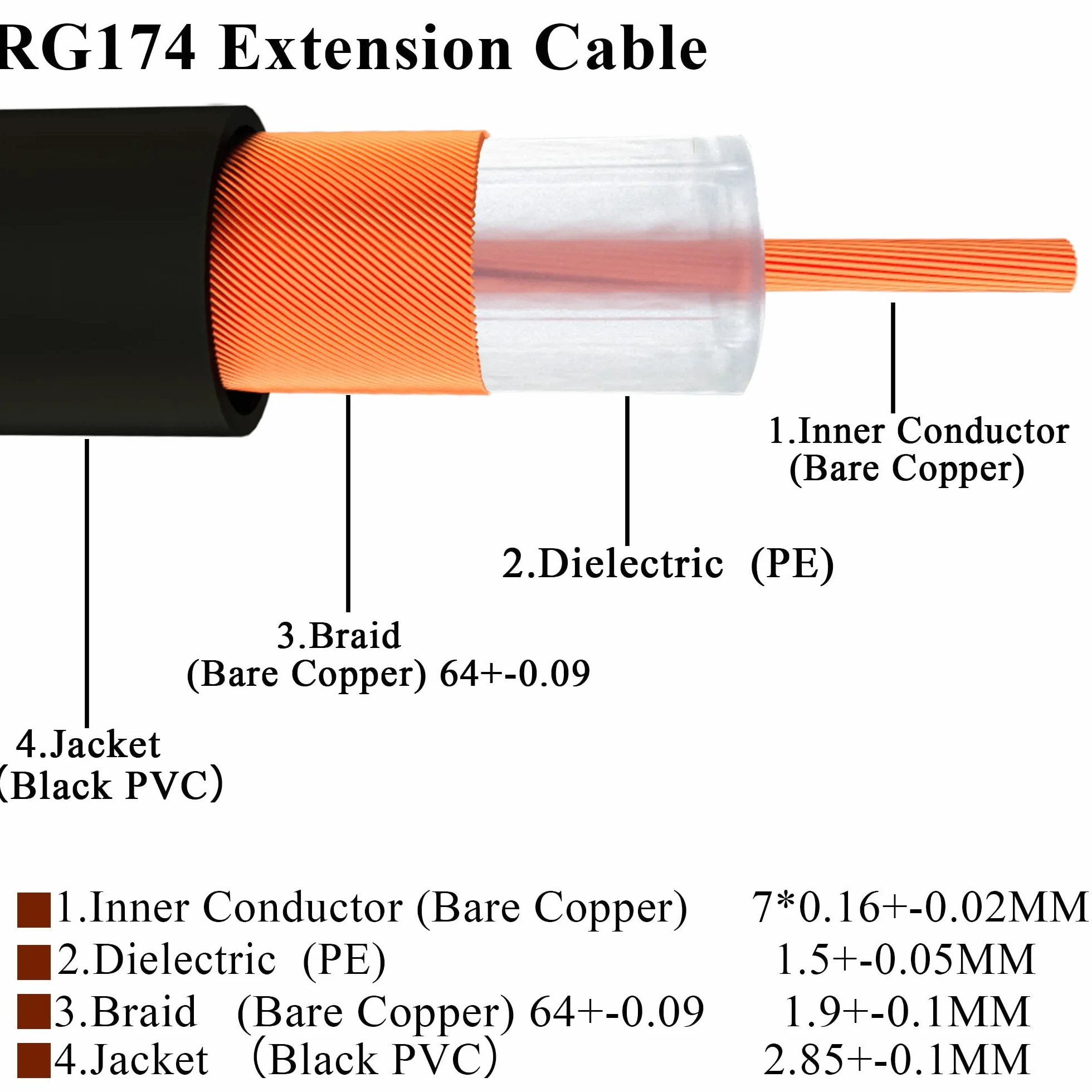 TUOLNK RG174 SMA Câble Coaxial Mâle à Femelle RF 16,4 Pieds (5m) + 3 Adaptateurs Radio Ham, Antenne 3G 4G LTE, Équipement SDR, ADS-B, GPS