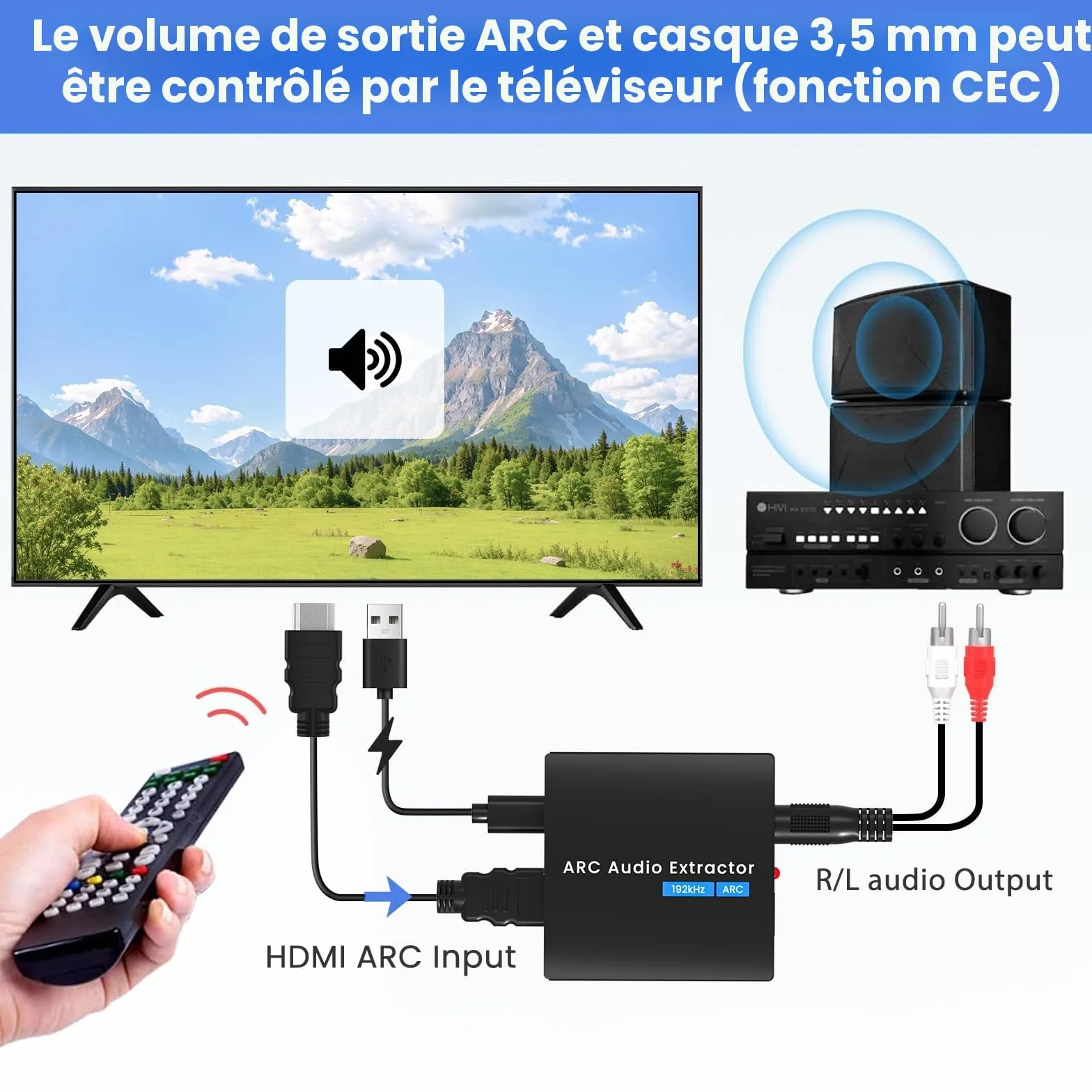 Extracteur Audio ARC 192 kHz, Adaptateur HDMI ARC Optique avec Câbles Optiques 3,5 mm, Convertisseur DAC pour Chaînes Stéréo et Amplificateurs