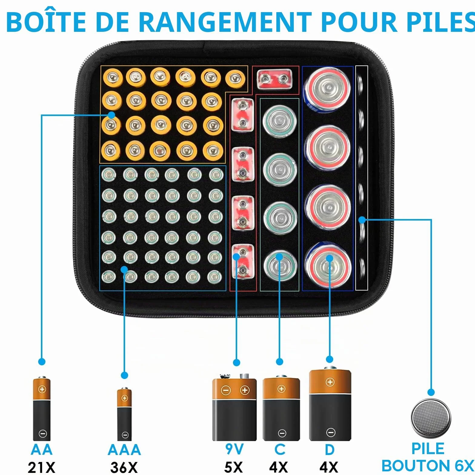 Linkidea BT-168 Boîte de rangement de batterie rigide avec testeur BT-168, support de boîte de batterie pour transport sûr – Capacité de 76 piles AA AAA 9 V C D Plusieurs tailles