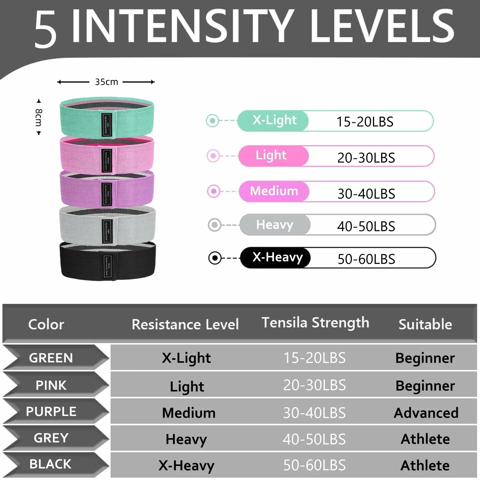 Flintronic Bande Élastique Musculation, Bande de Résistance 3/5 Niveaux de Force, Fitness en Tissu, avec Sac de Rangement