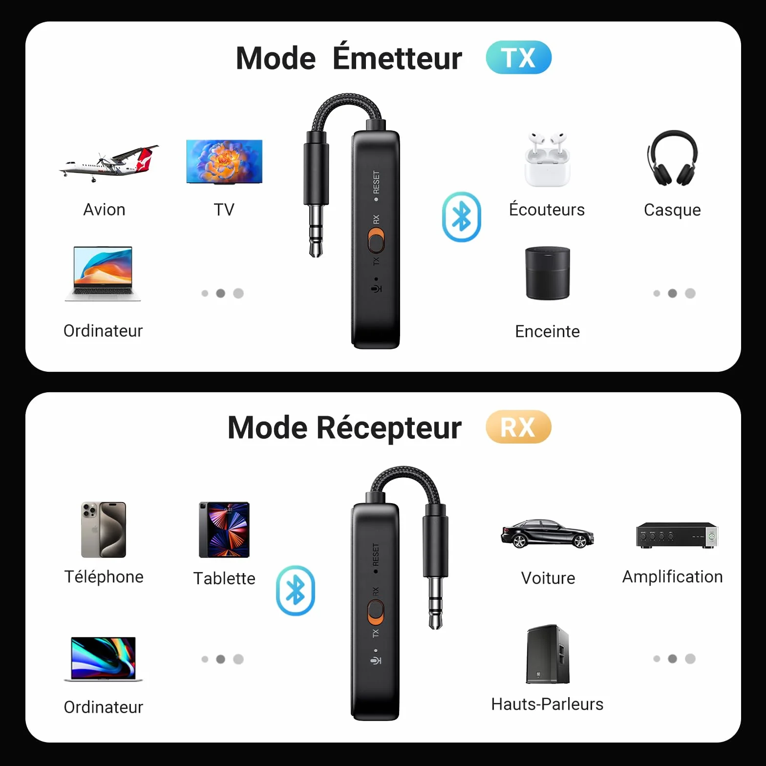 UGREEN Émetteur Bluetooth 5.3 aptX TV 2 en 1 Jack 3.5 mm Adaptateur Audio