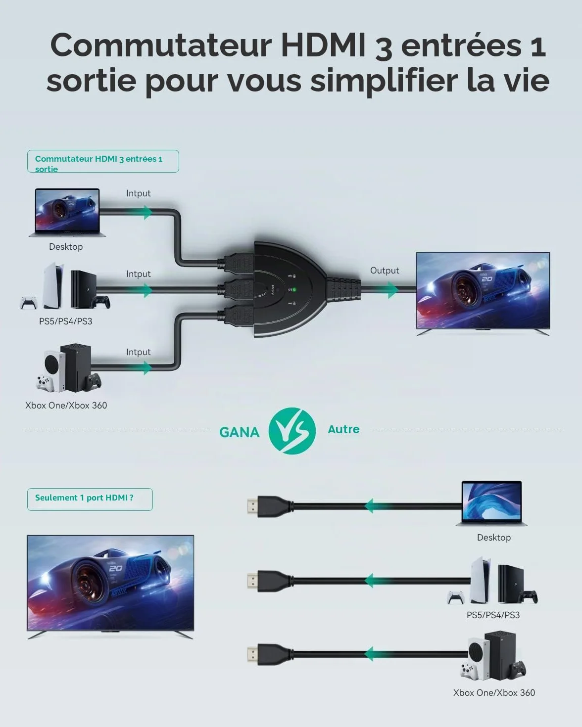 GANA HDMI Switch 3 en 1, 3 Ports Commutateur HDMI Sélecteur Splitter Manuel, Full HD 4K 3D