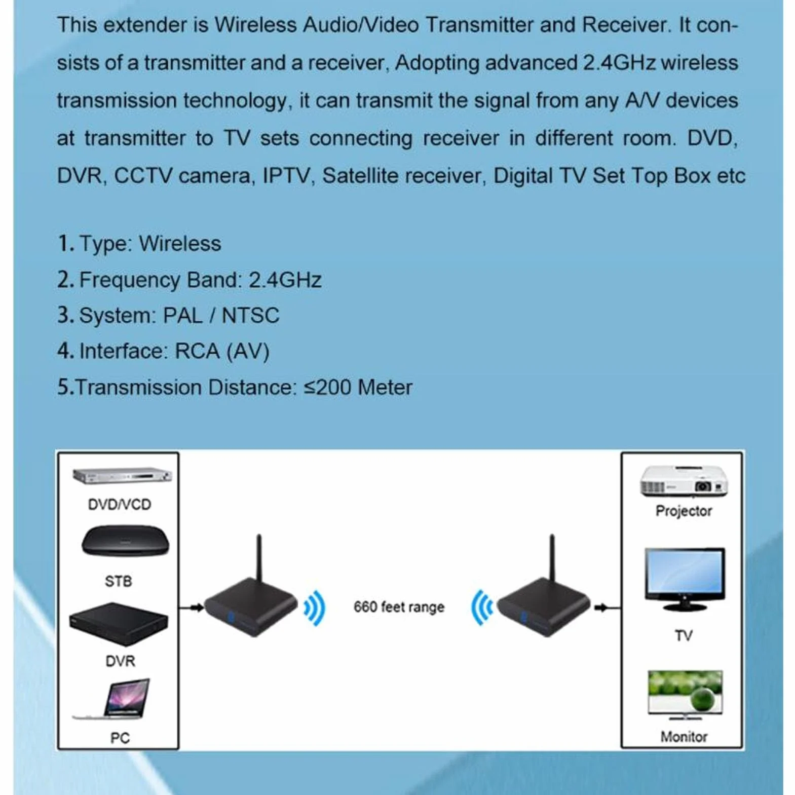Annadue Émetteur AV sans Fil HDMI Longue Portée 200 M 2,4 GHz 8 Canaux